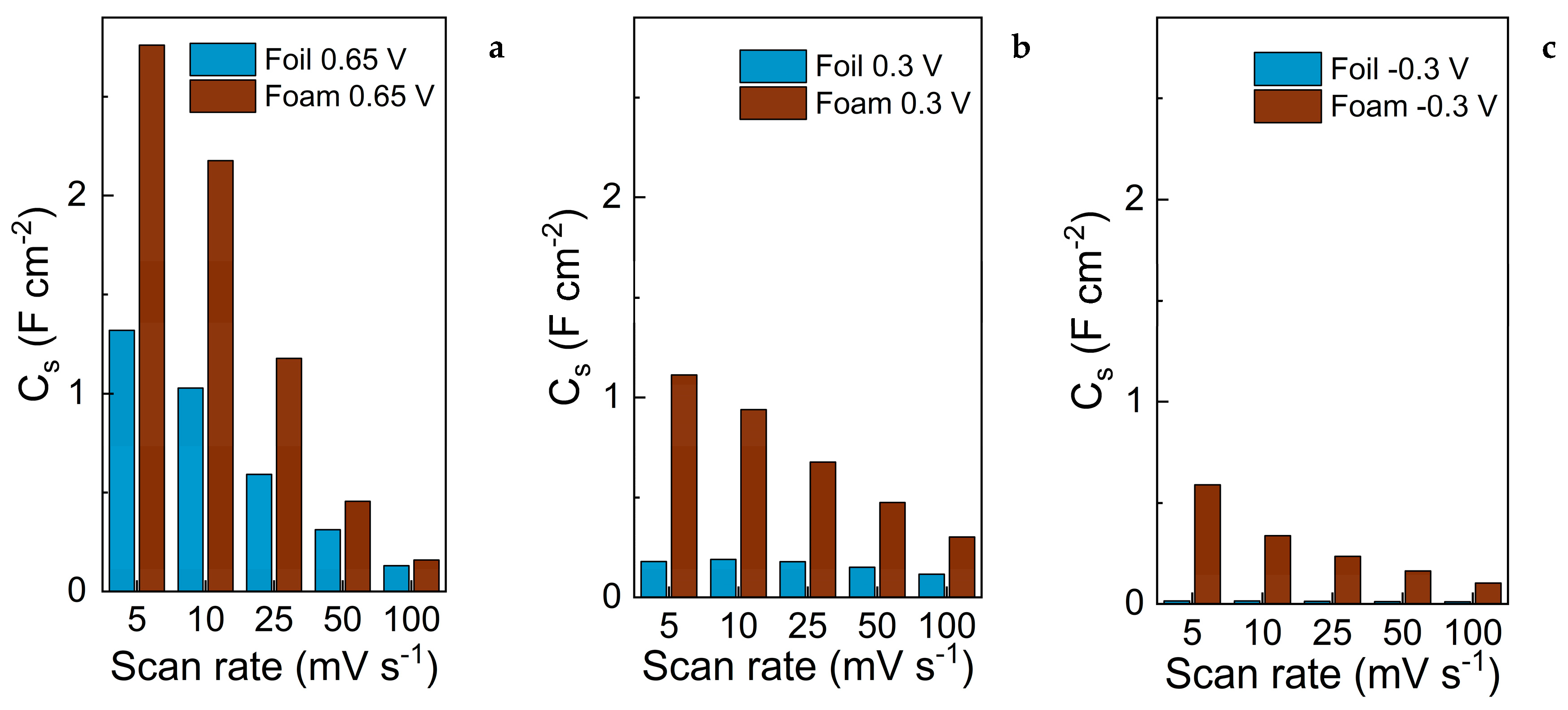 Preprints 148047 g008