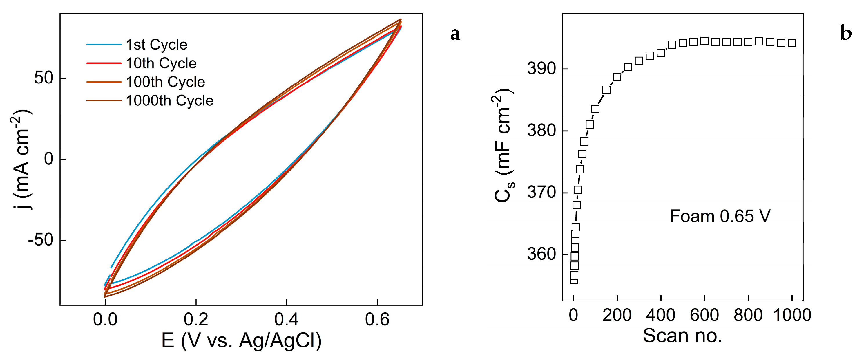 Preprints 148047 g009