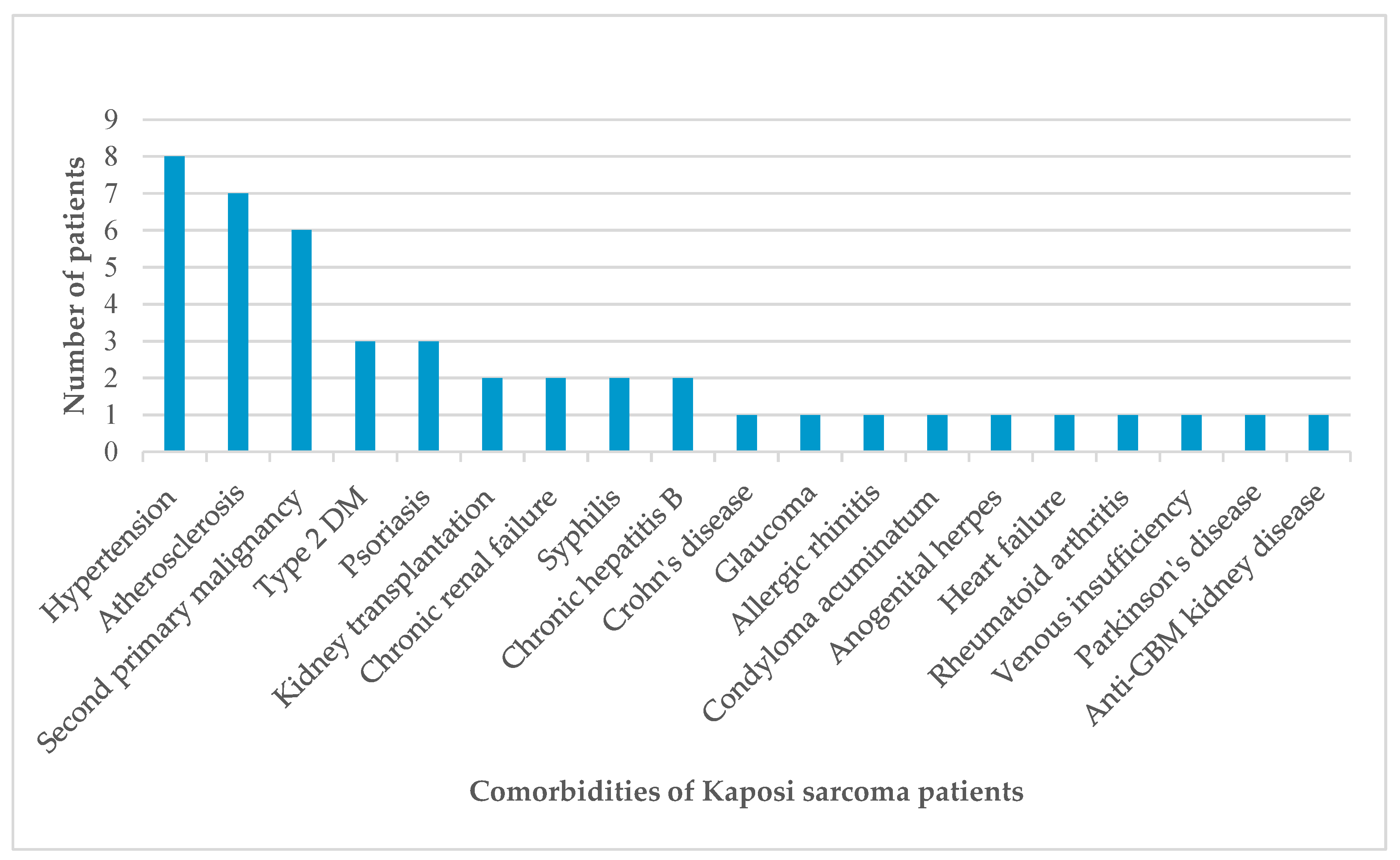 Preprints 184566 g001