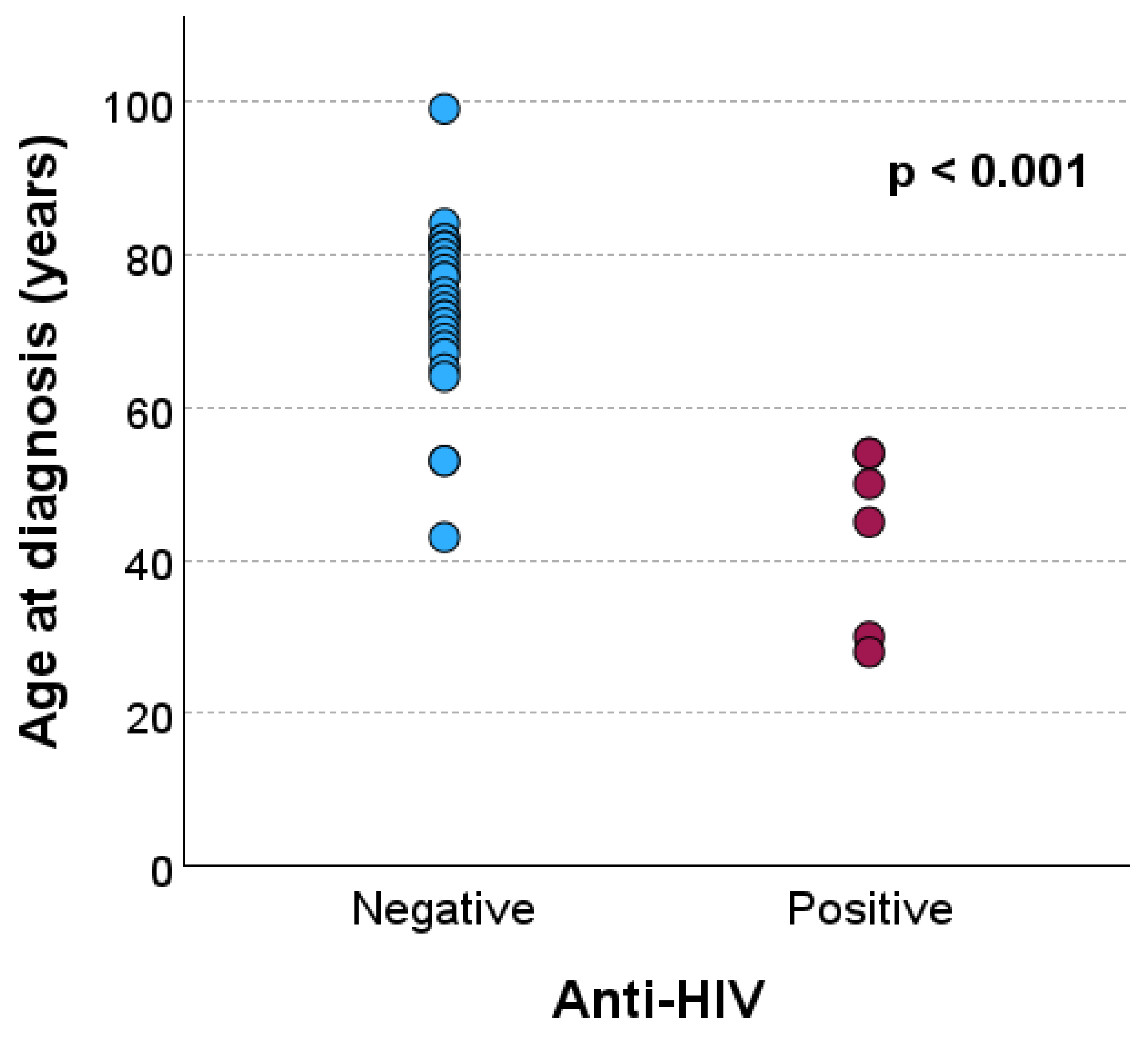 Preprints 184566 g002