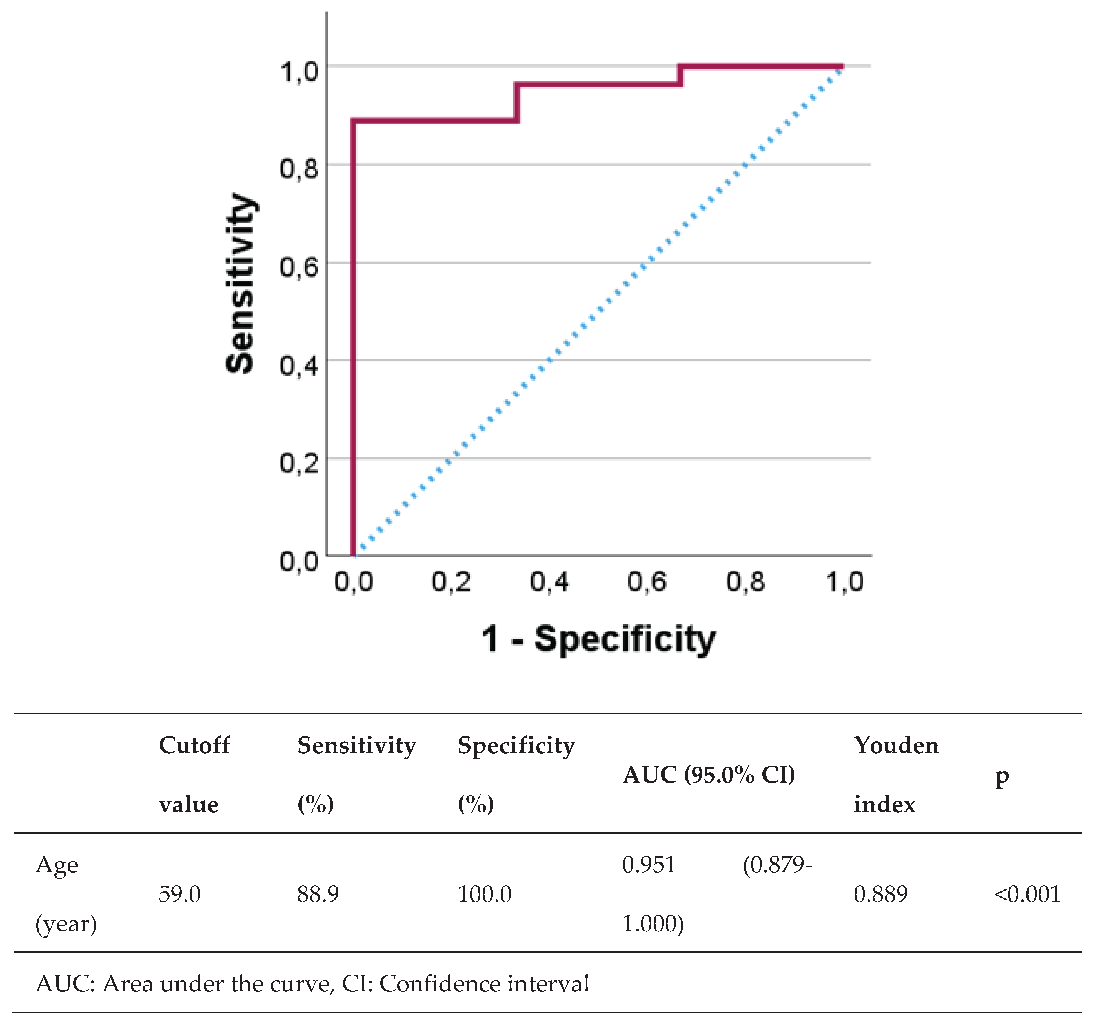 Preprints 184566 g003