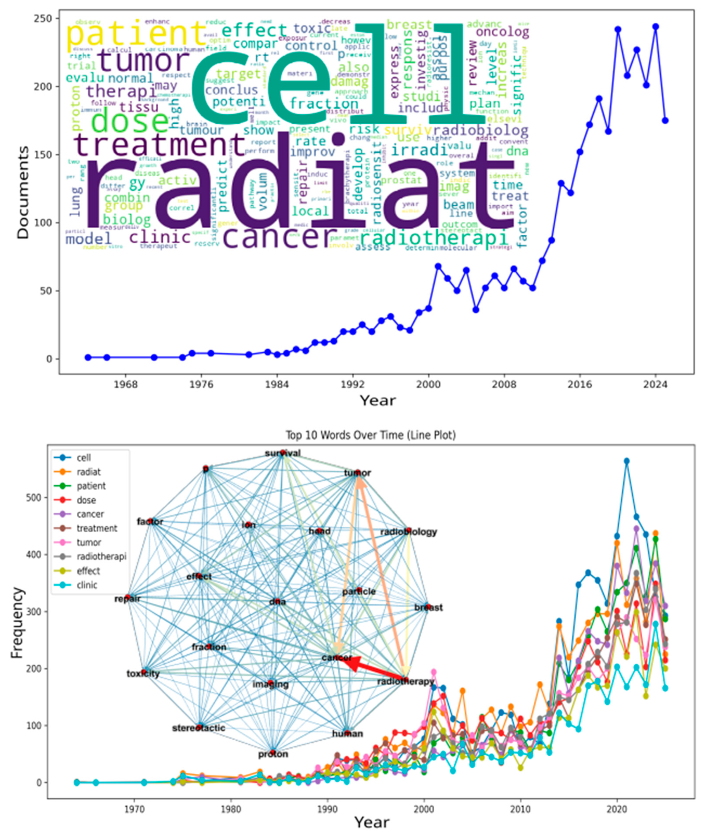 Preprints 181328 g001