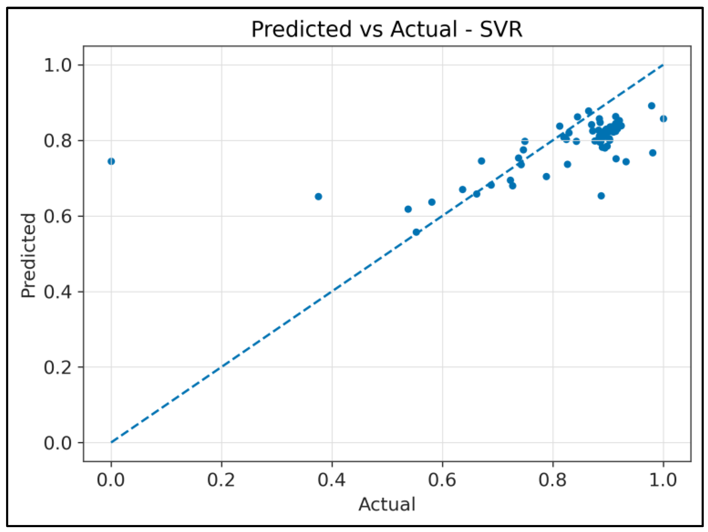 Preprints 177497 g004