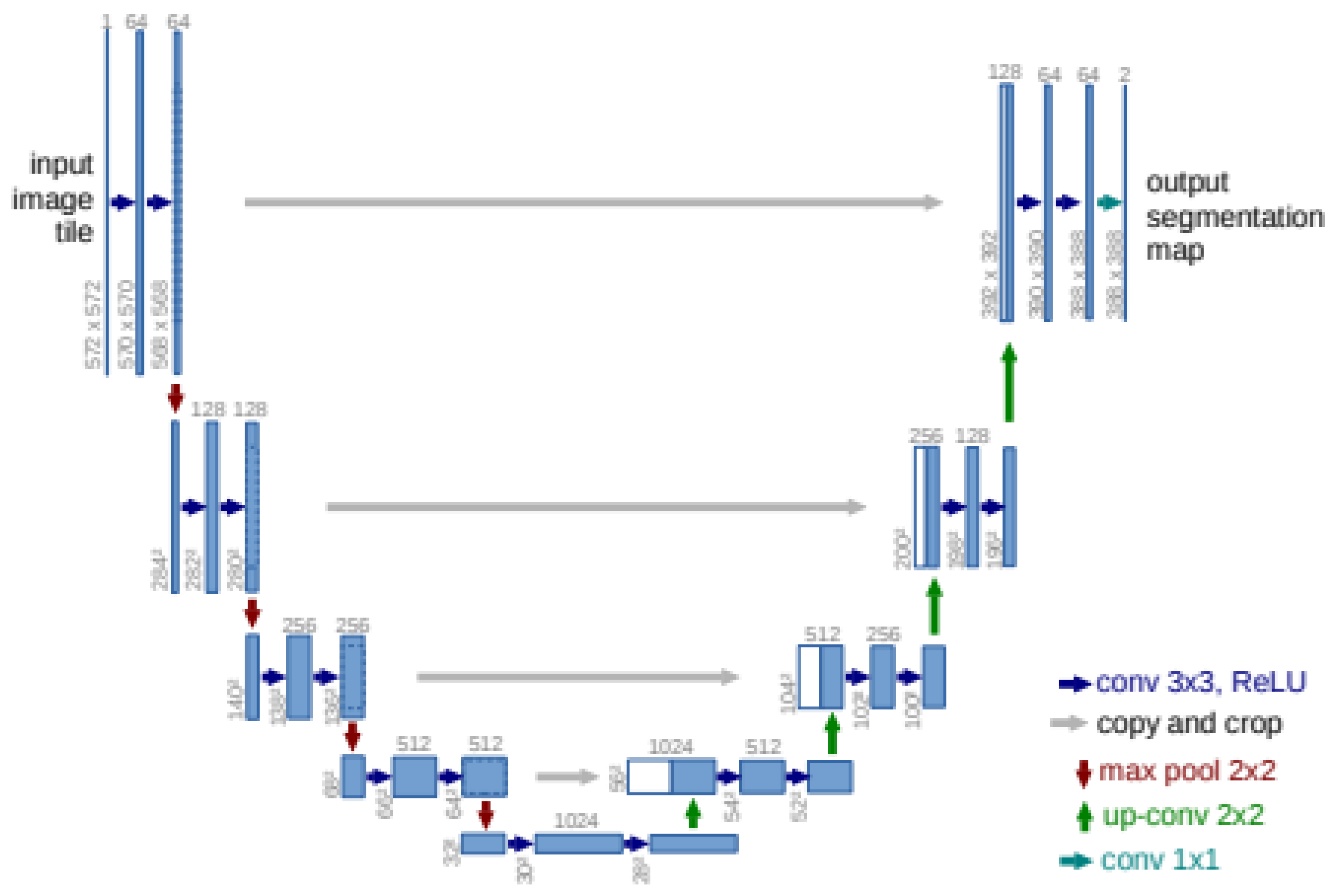 End-to-End Pixel-Wise Ear Segmentation with U-Net and ResNet-50 Encoder ...