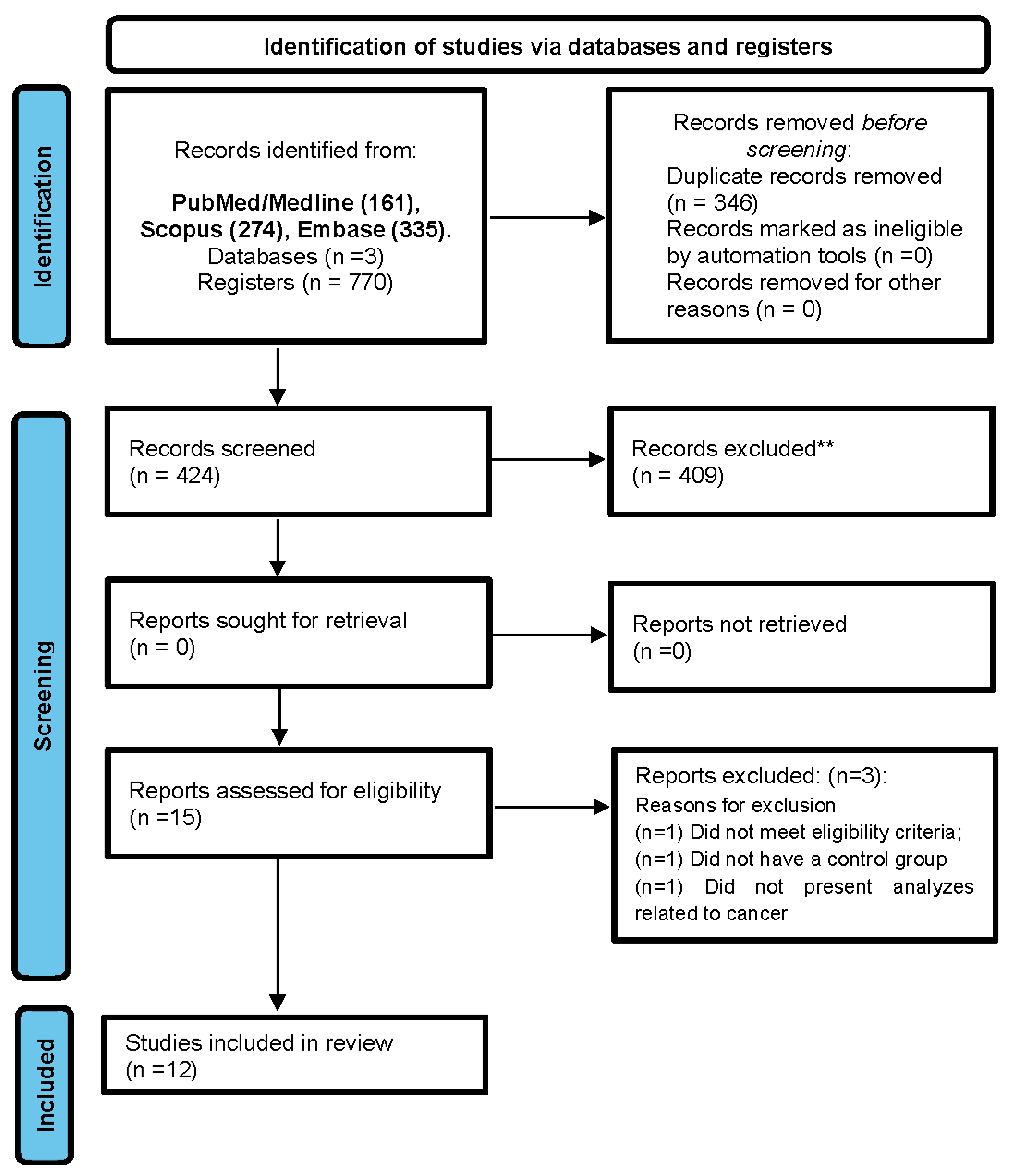 Preprints 86861 g001