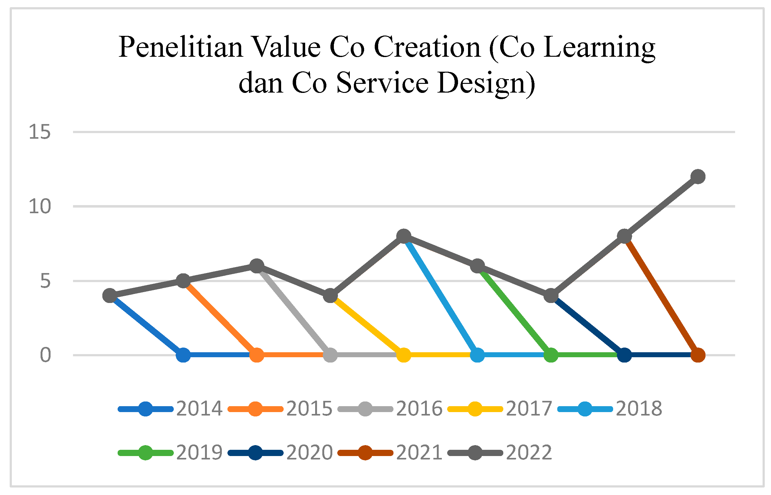 Preprints 155929 g001
