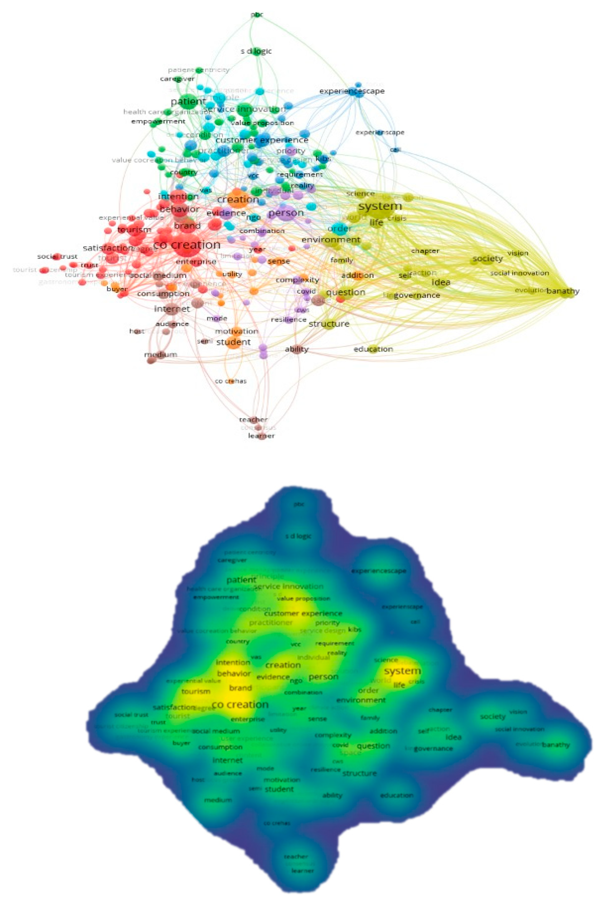 Preprints 155929 g002