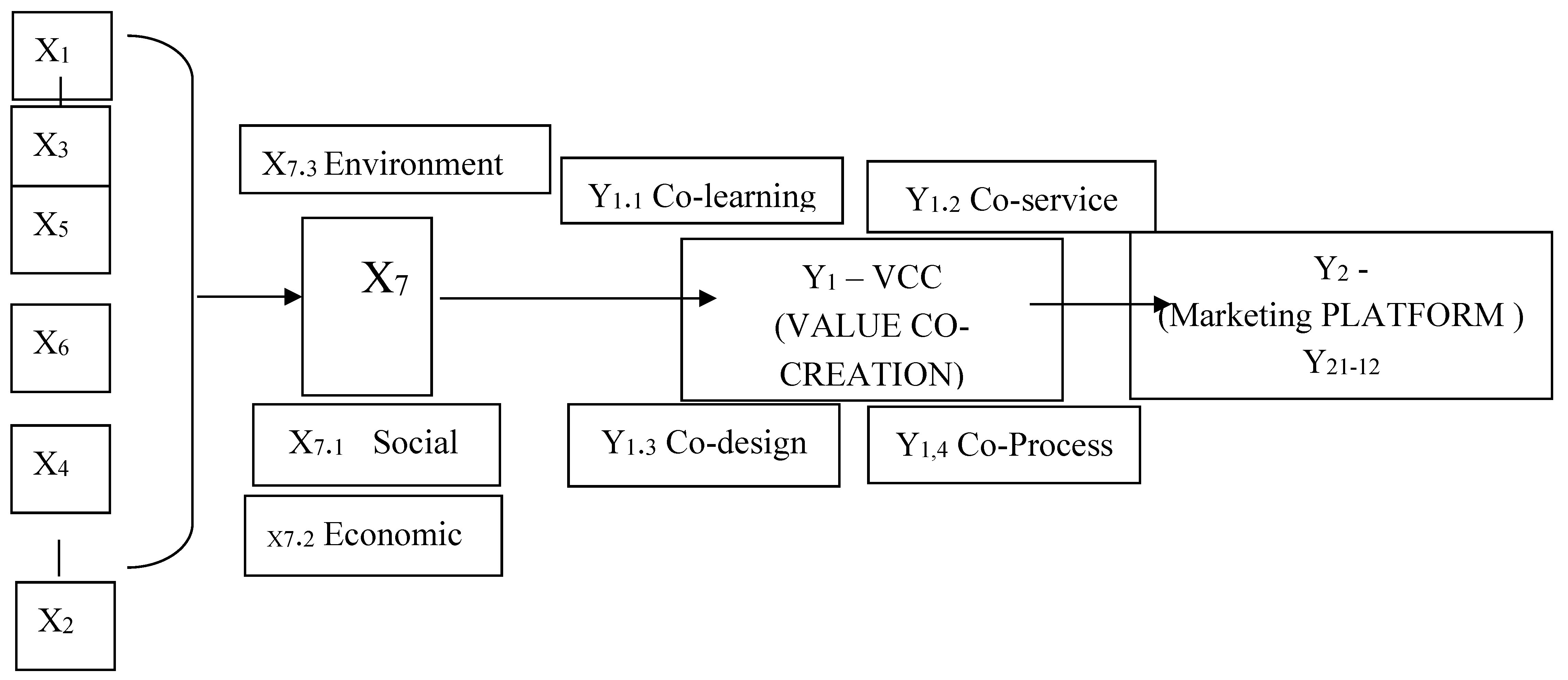 Preprints 155929 g003