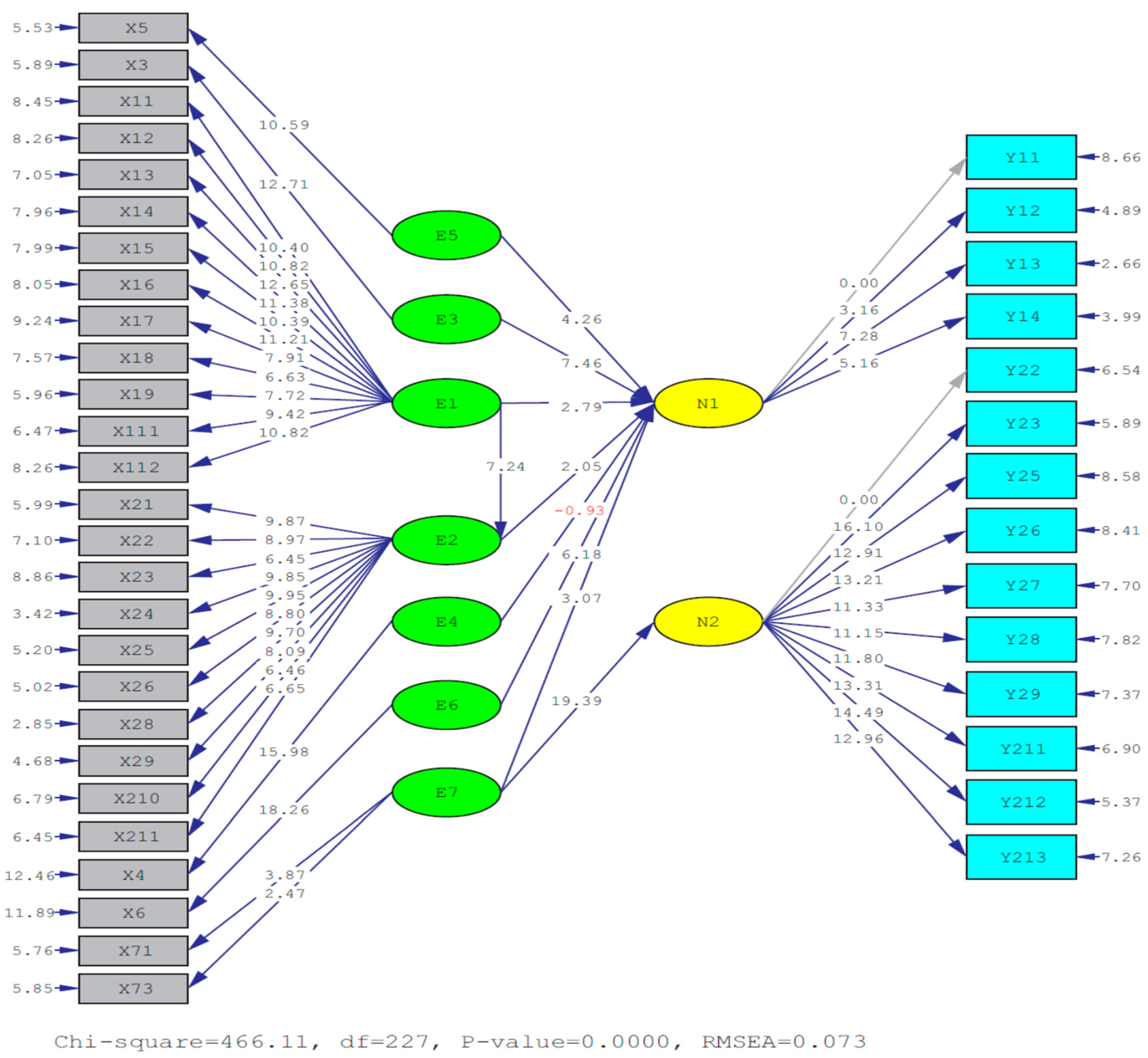 Preprints 155929 g004