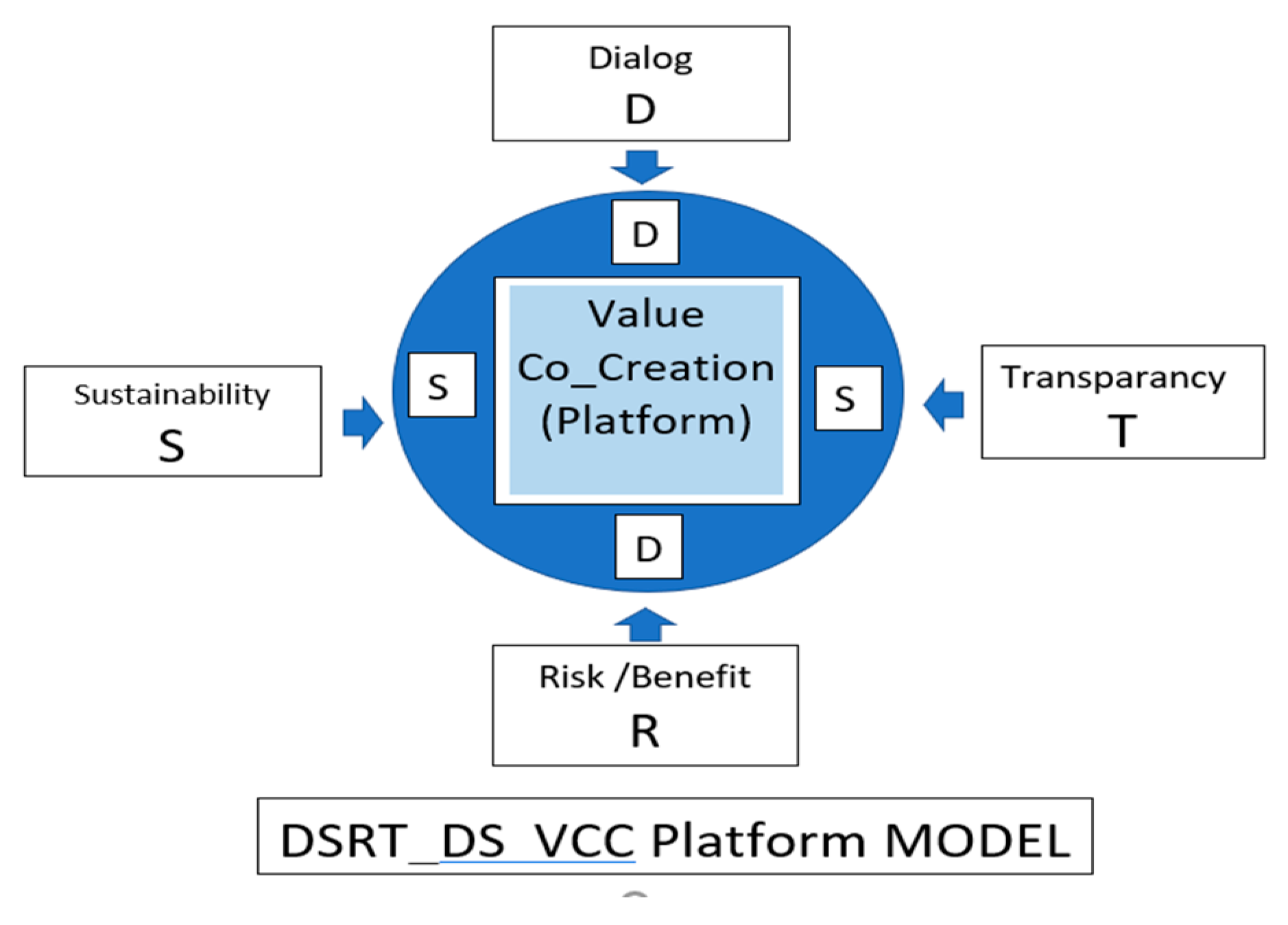 Preprints 155929 g005