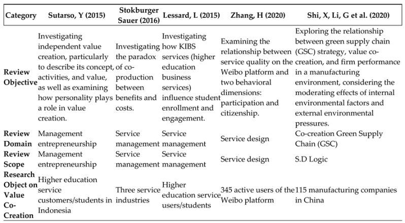 Preprints 155929 i002