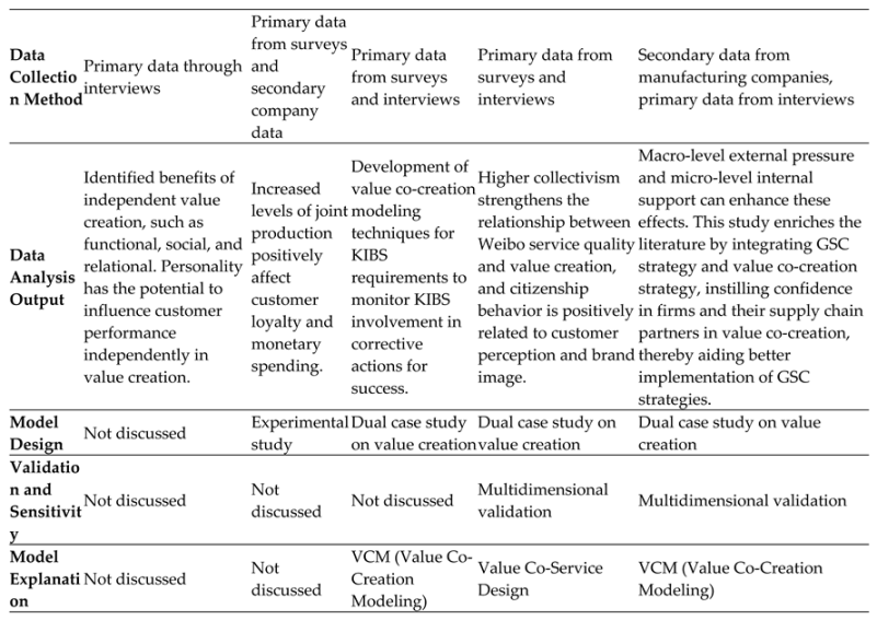 Preprints 155929 i003