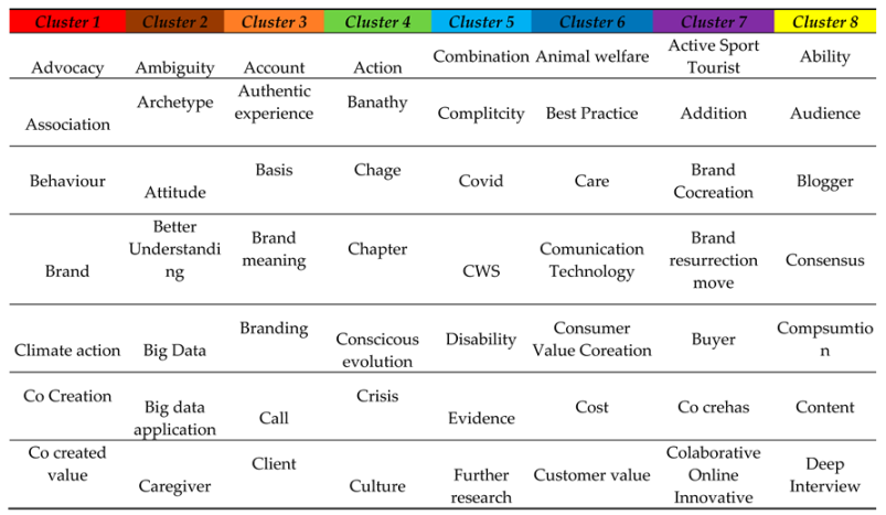 Preprints 155929 i004
