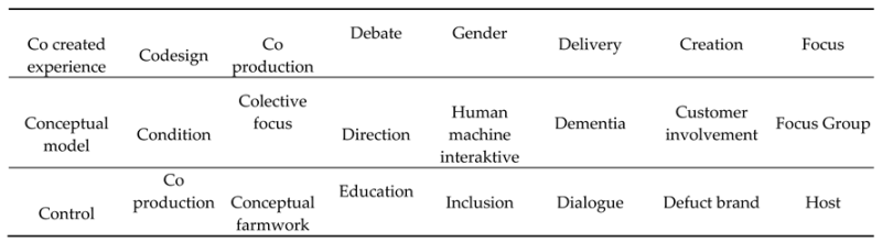 Preprints 155929 i005