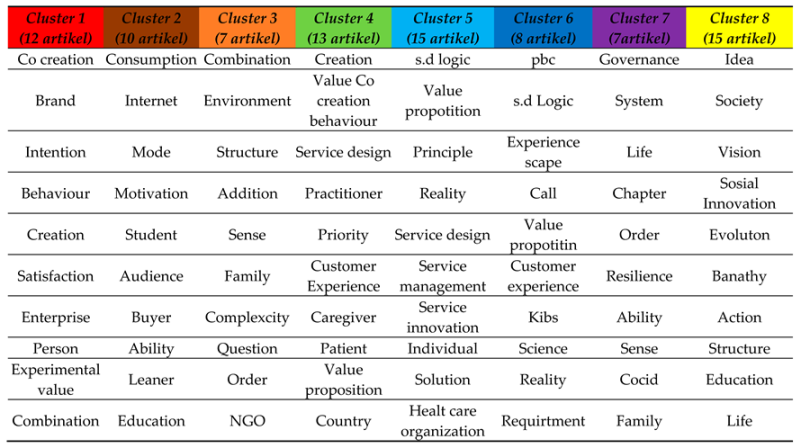 Preprints 155929 i006