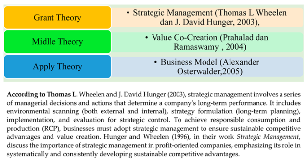 Preprints 155929 i007
