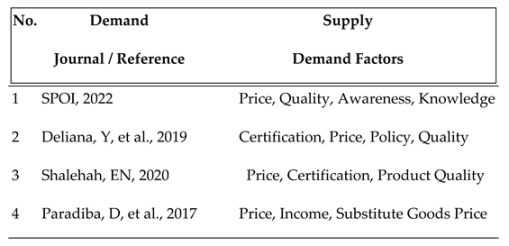 Preprints 155929 i011
