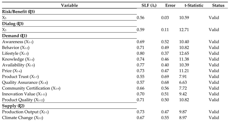 Preprints 155929 i022