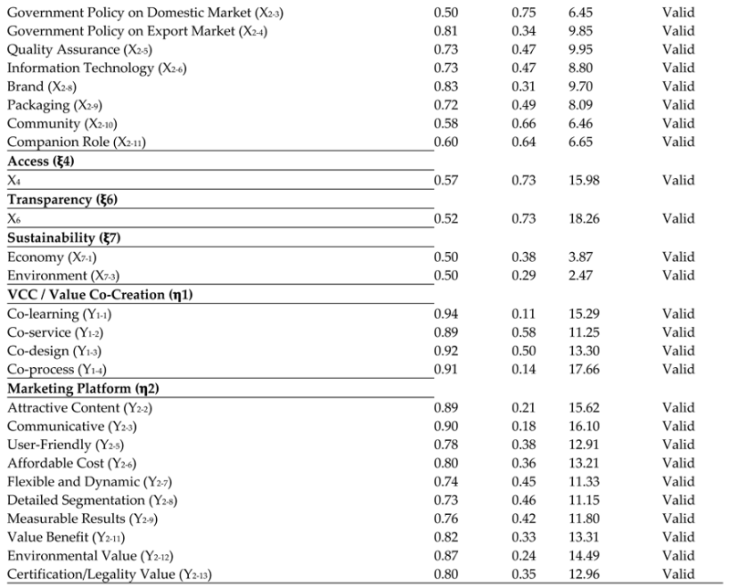 Preprints 155929 i023