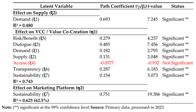 Preprints 155929 i024