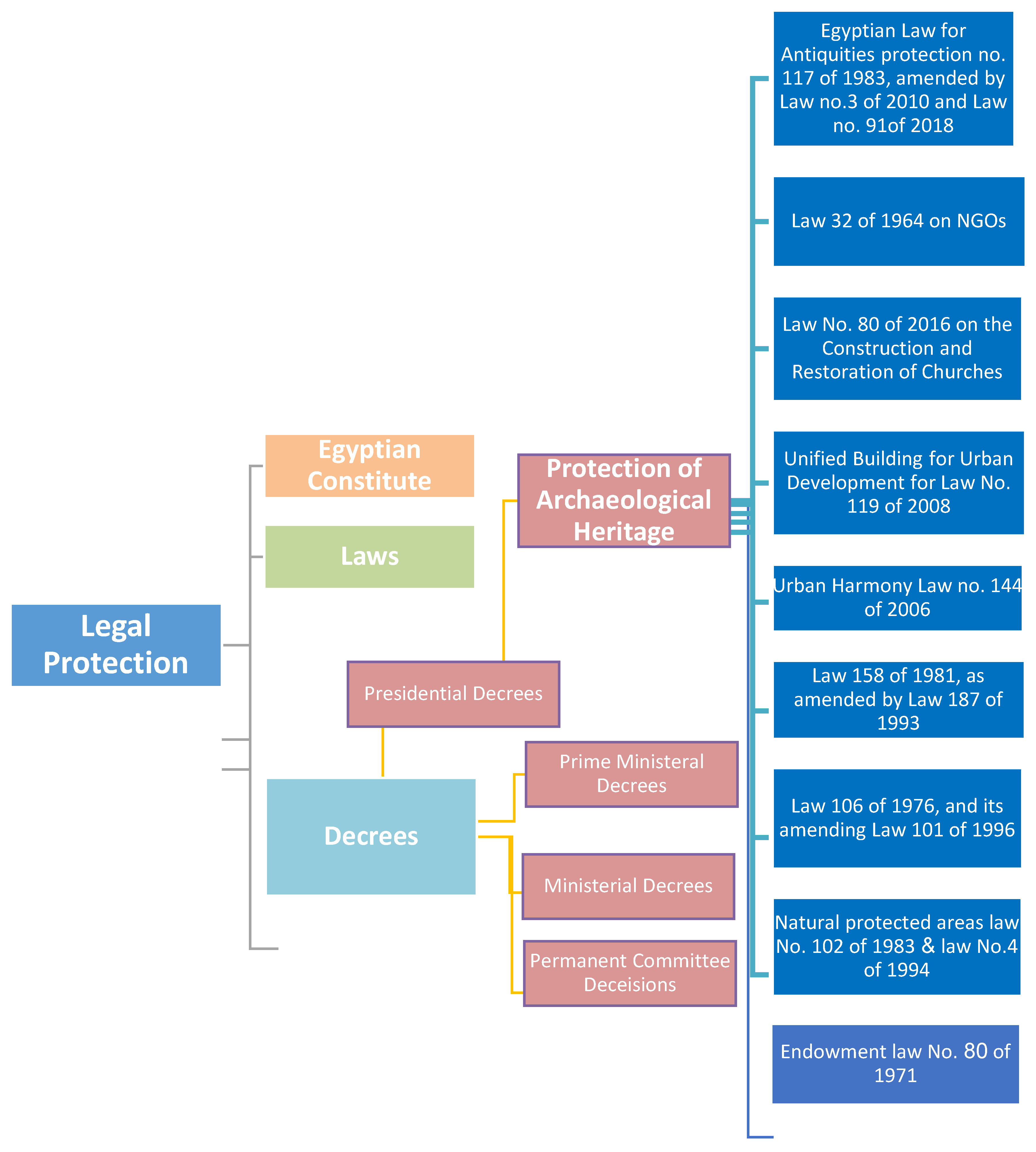 Preprints 143663 g001