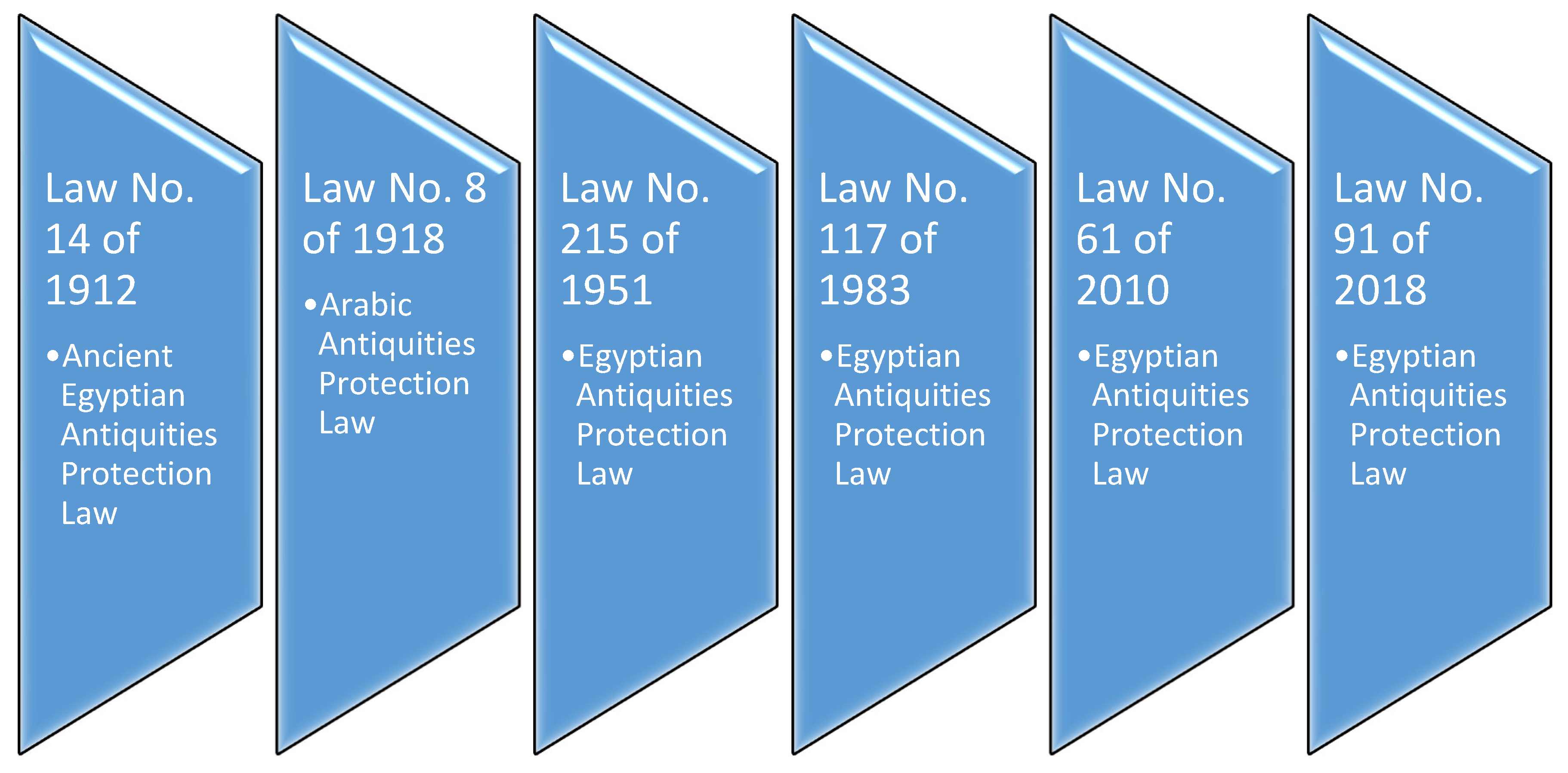 Preprints 143663 g002