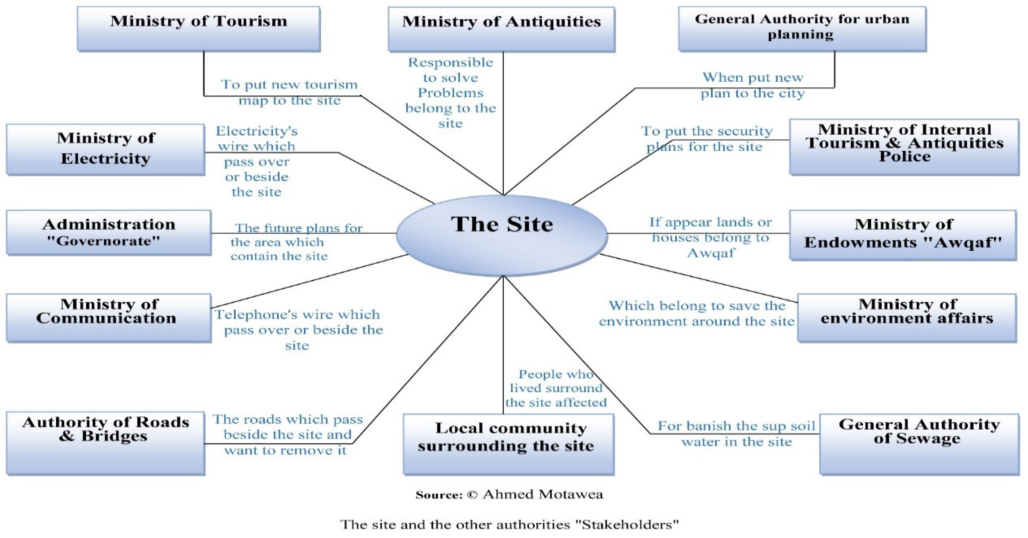 Preprints 143663 g003
