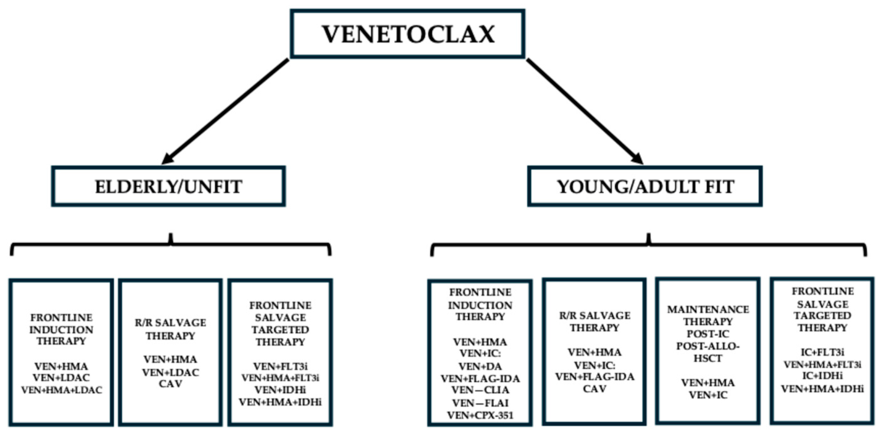 Preprints 204161 g001 Preprints 204161 g001