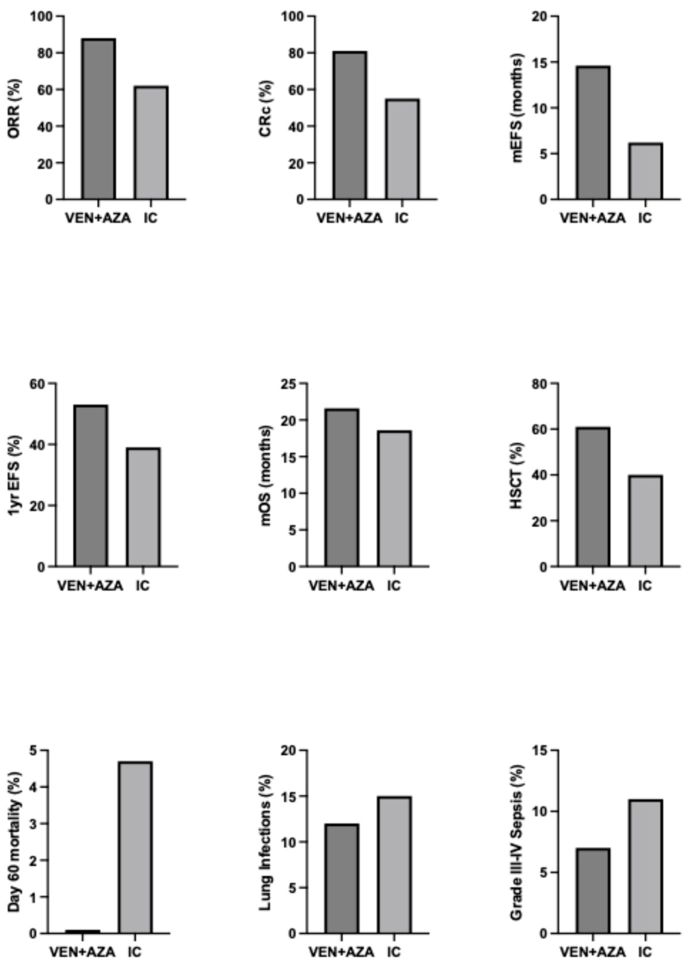 Preprints 204161 g002 Preprints 204161 g002