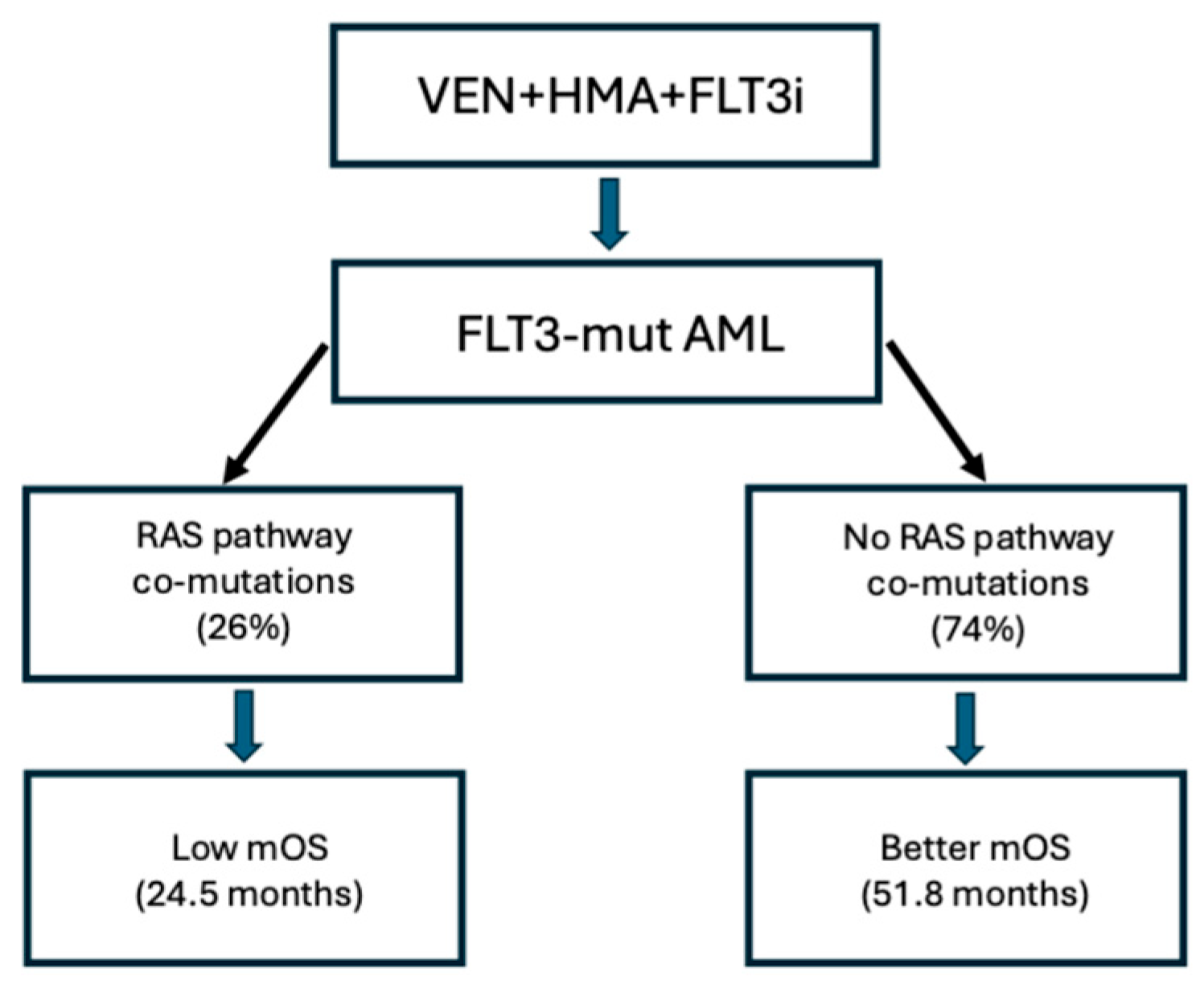 Preprints 204161 g003 Preprints 204161 g003