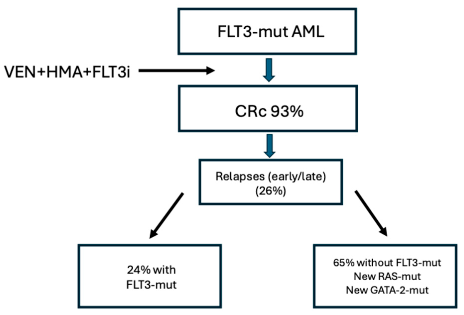 Preprints 204161 g004 Preprints 204161 g004