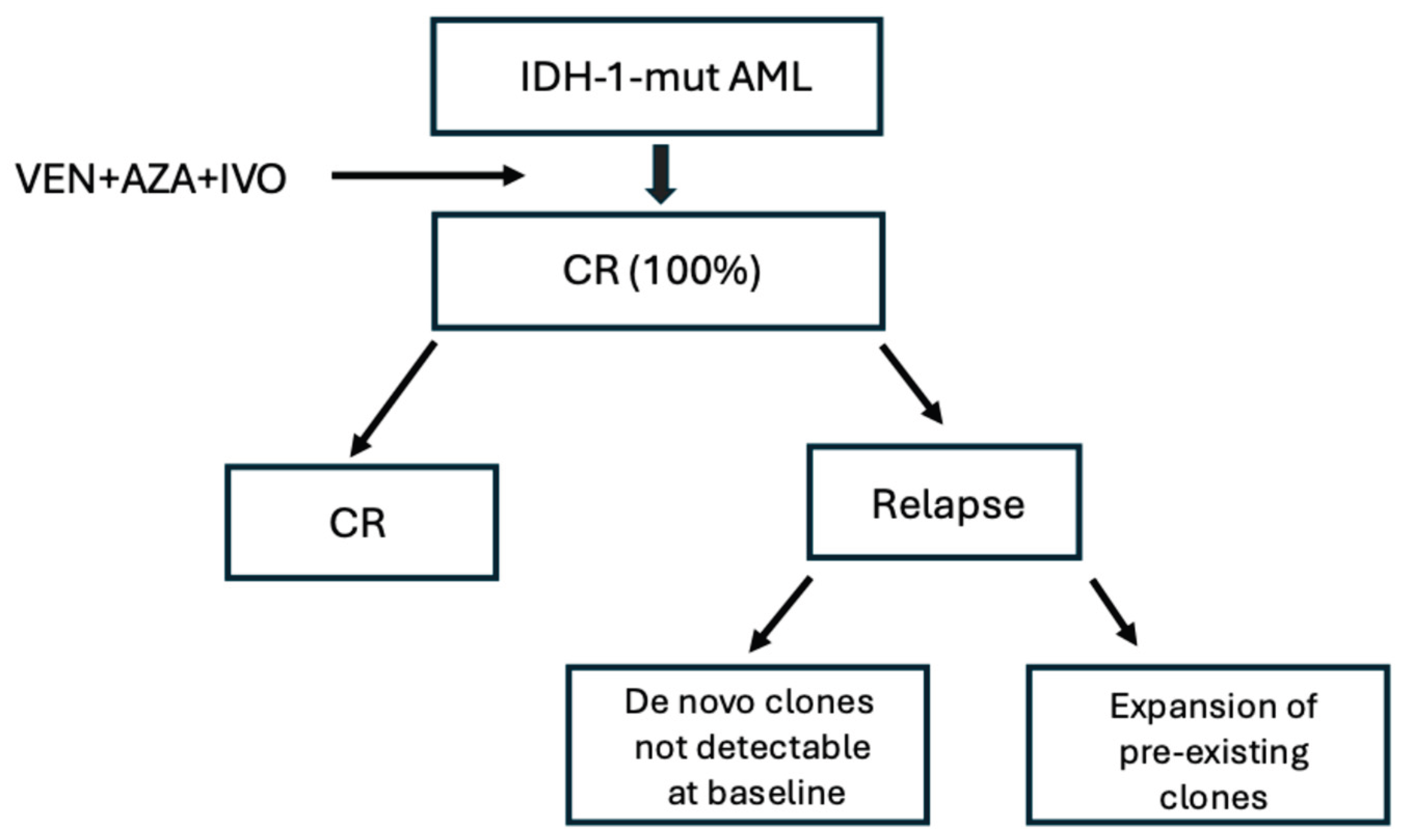 Preprints 204161 g005 Preprints 204161 g005