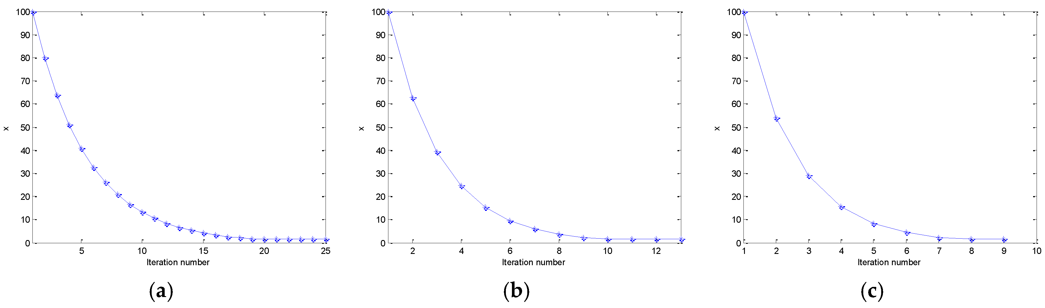 Preprints 167525 g003