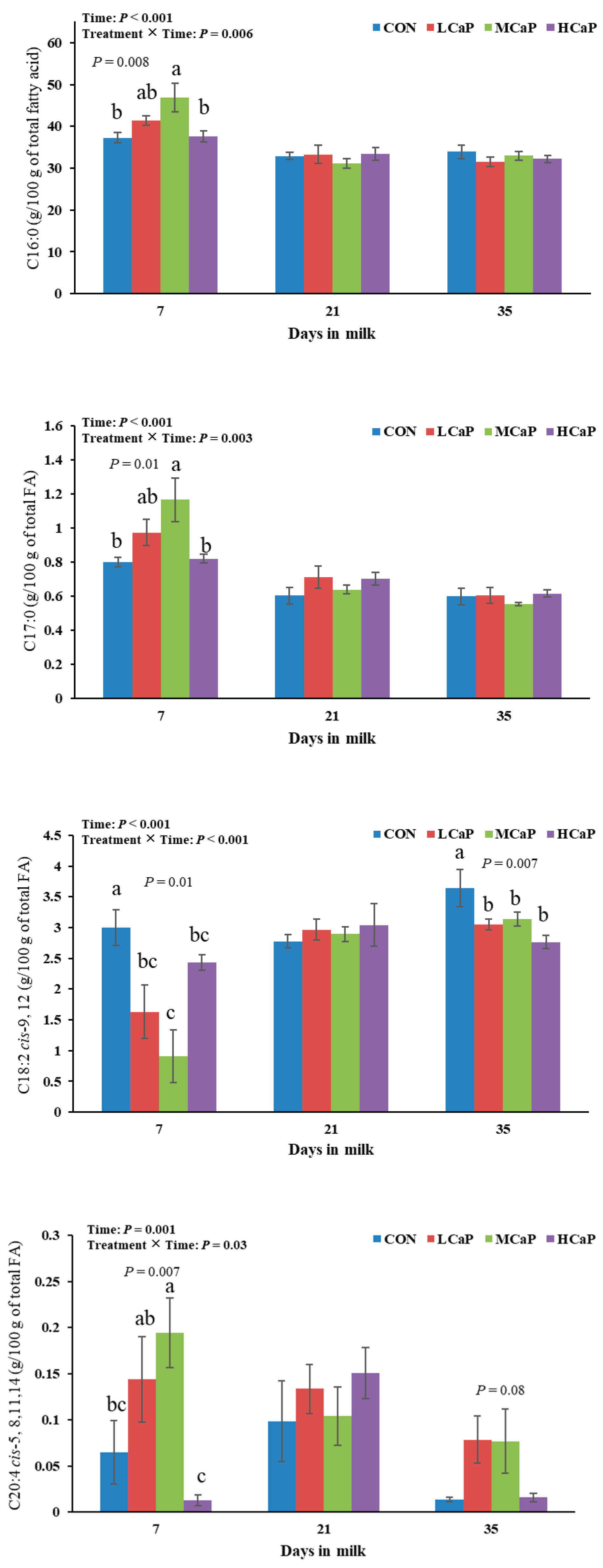Preprints 174302 g002