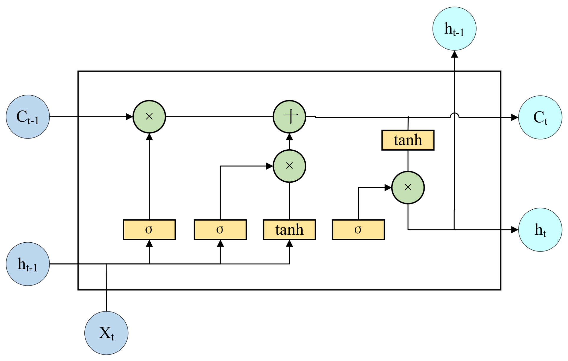Preprints 206708 g002