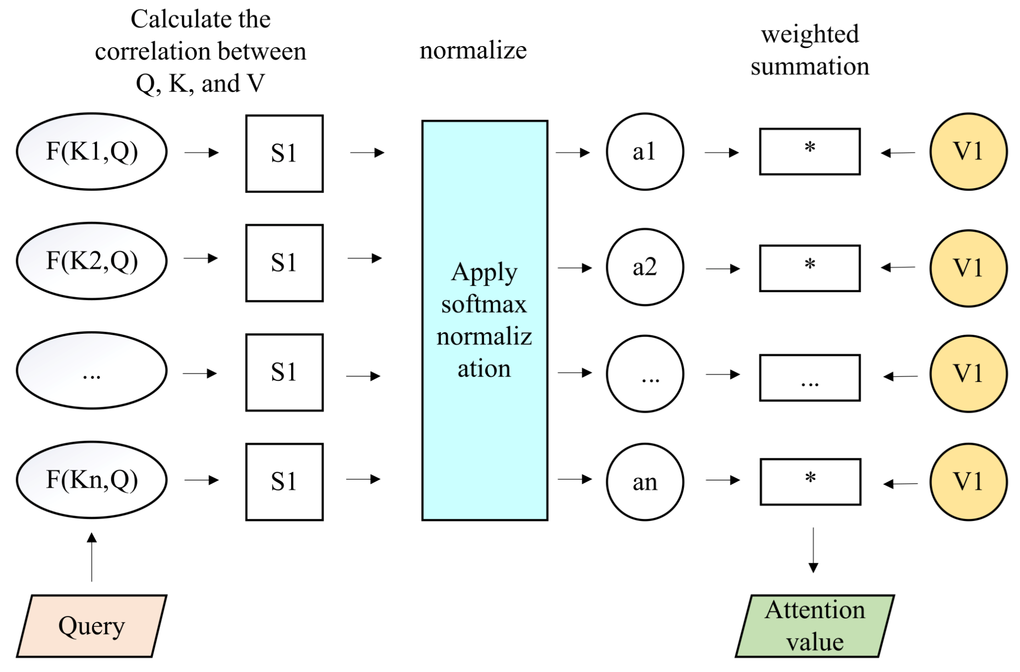 Preprints 206708 g003