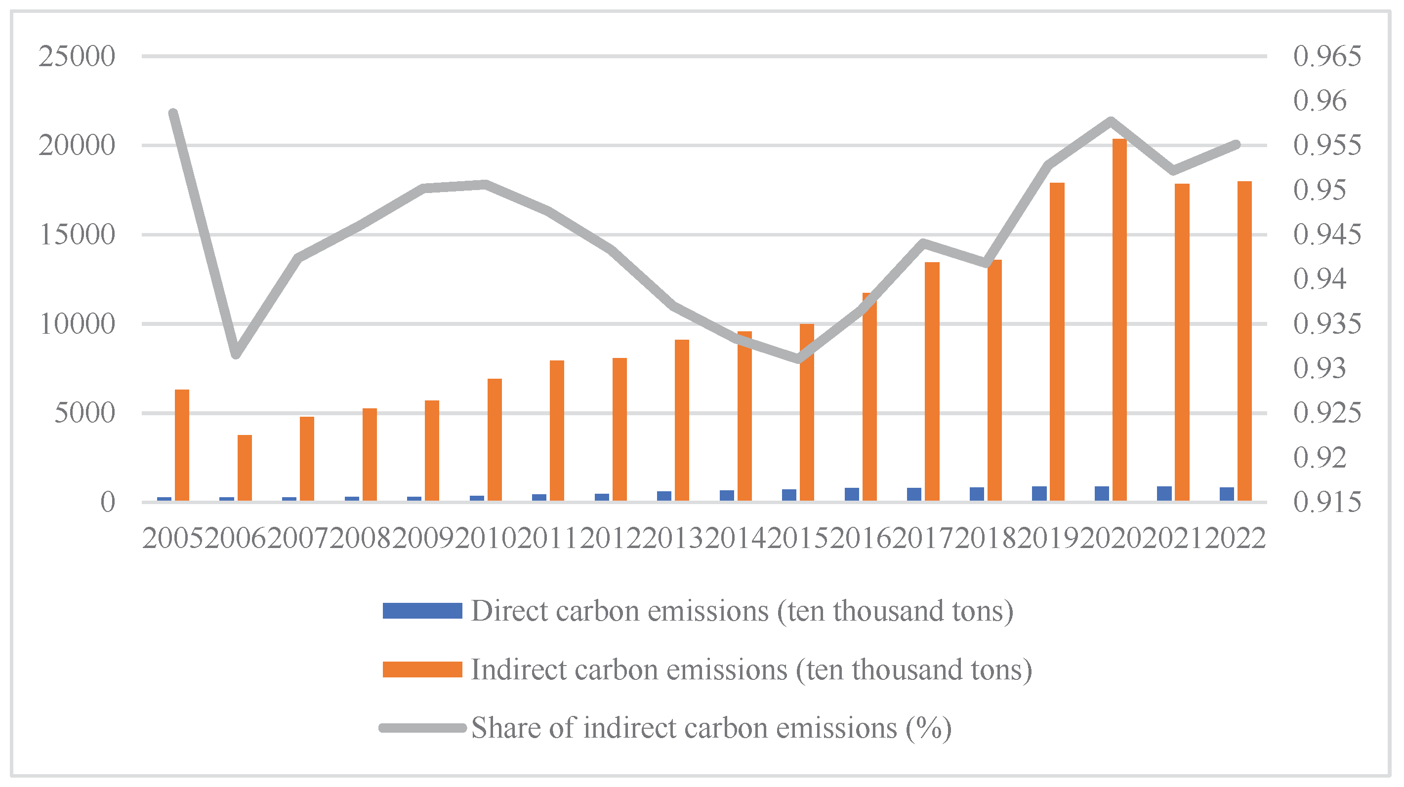 Preprints 206708 g004