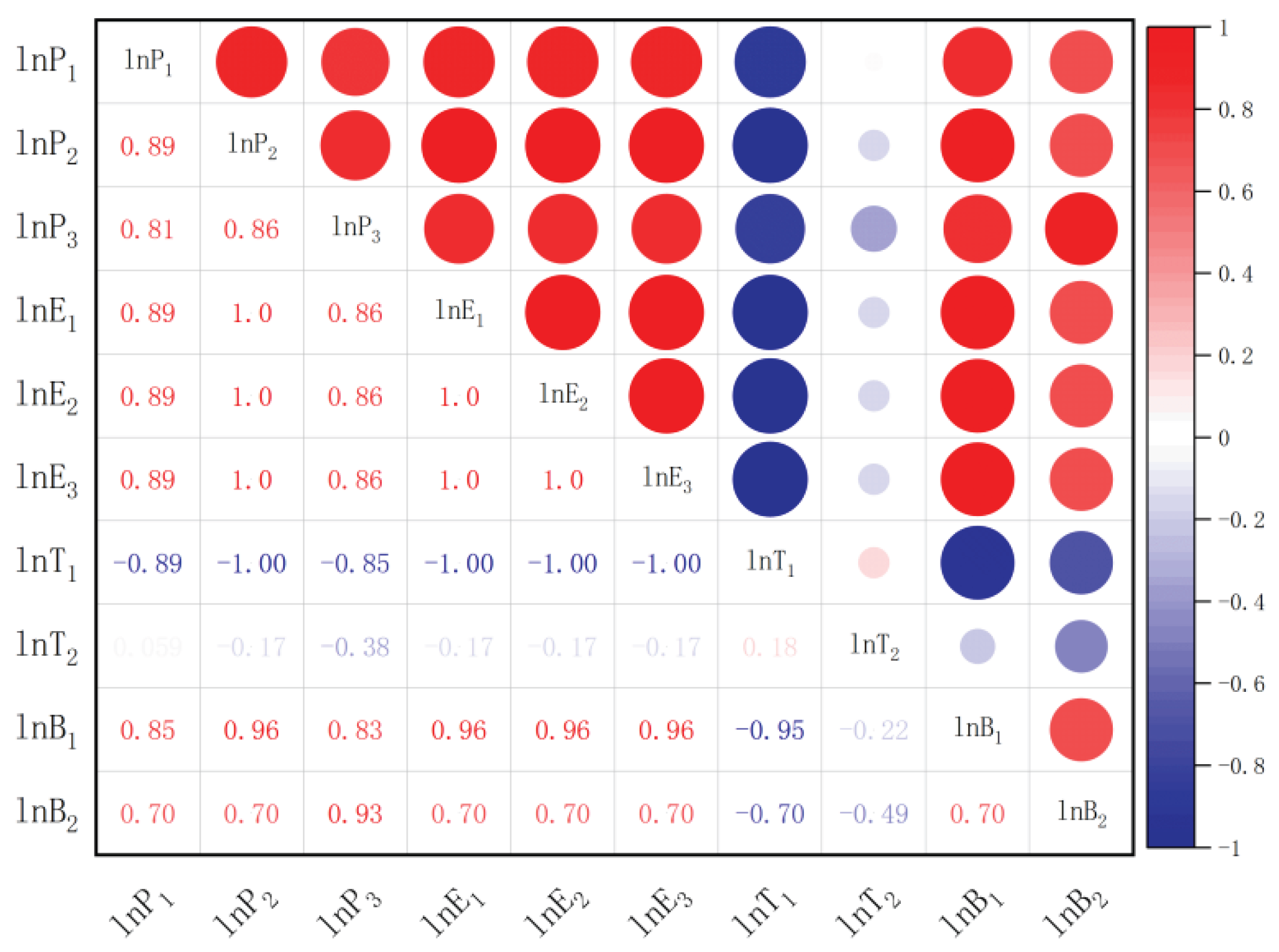 Preprints 206708 g005
