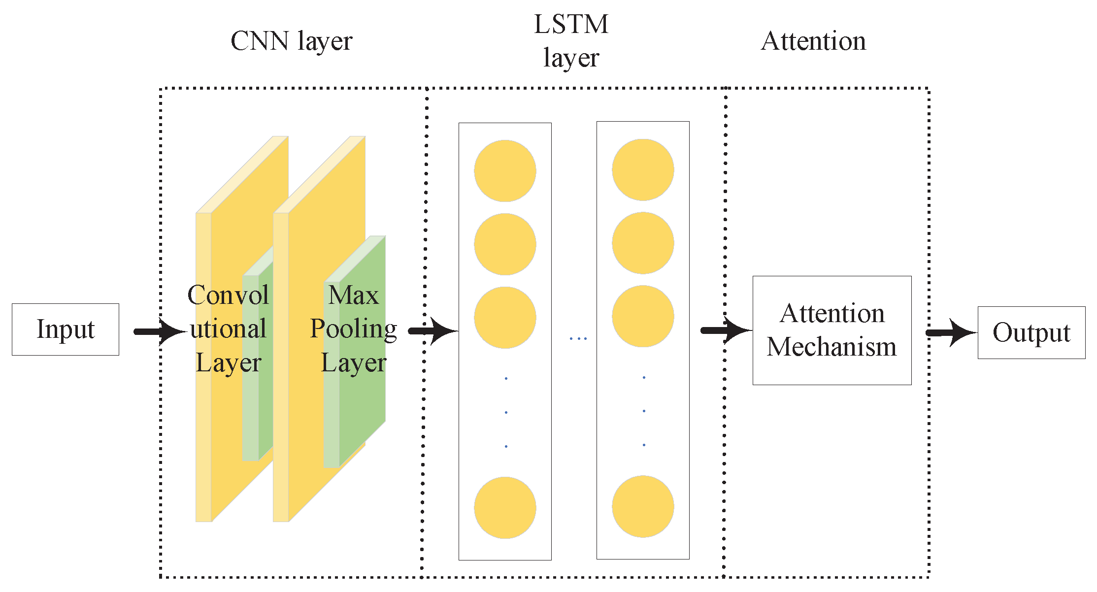 Preprints 206708 g006