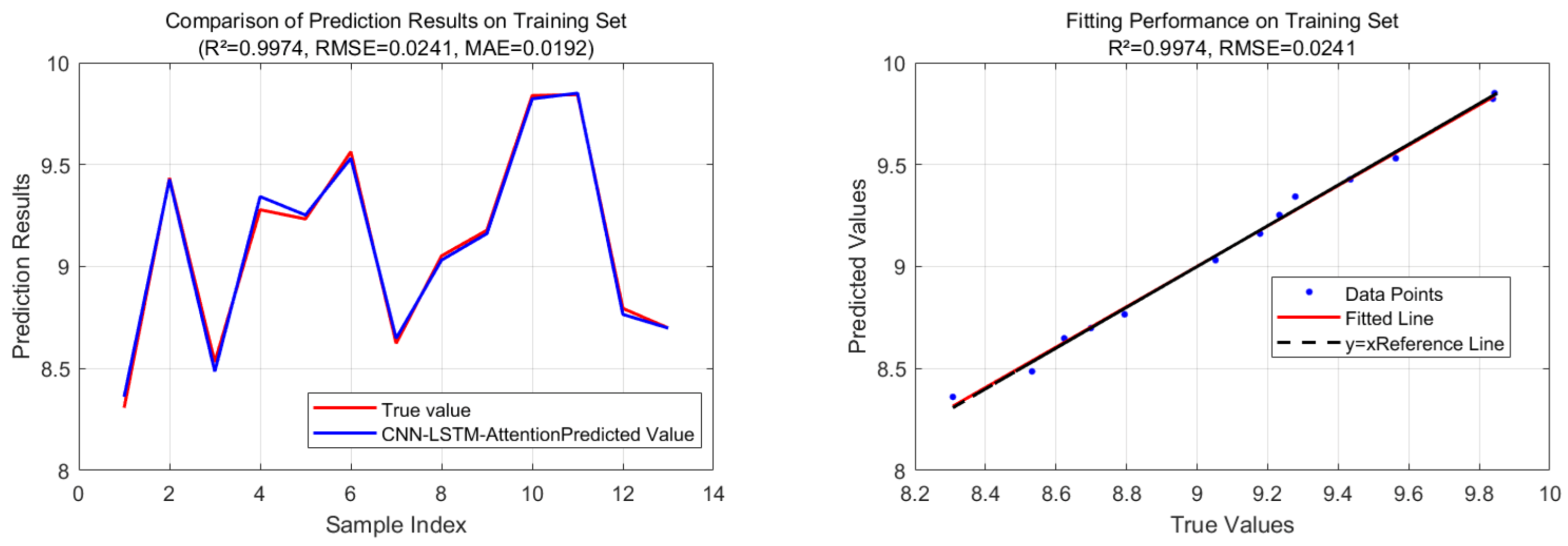 Preprints 206708 g007