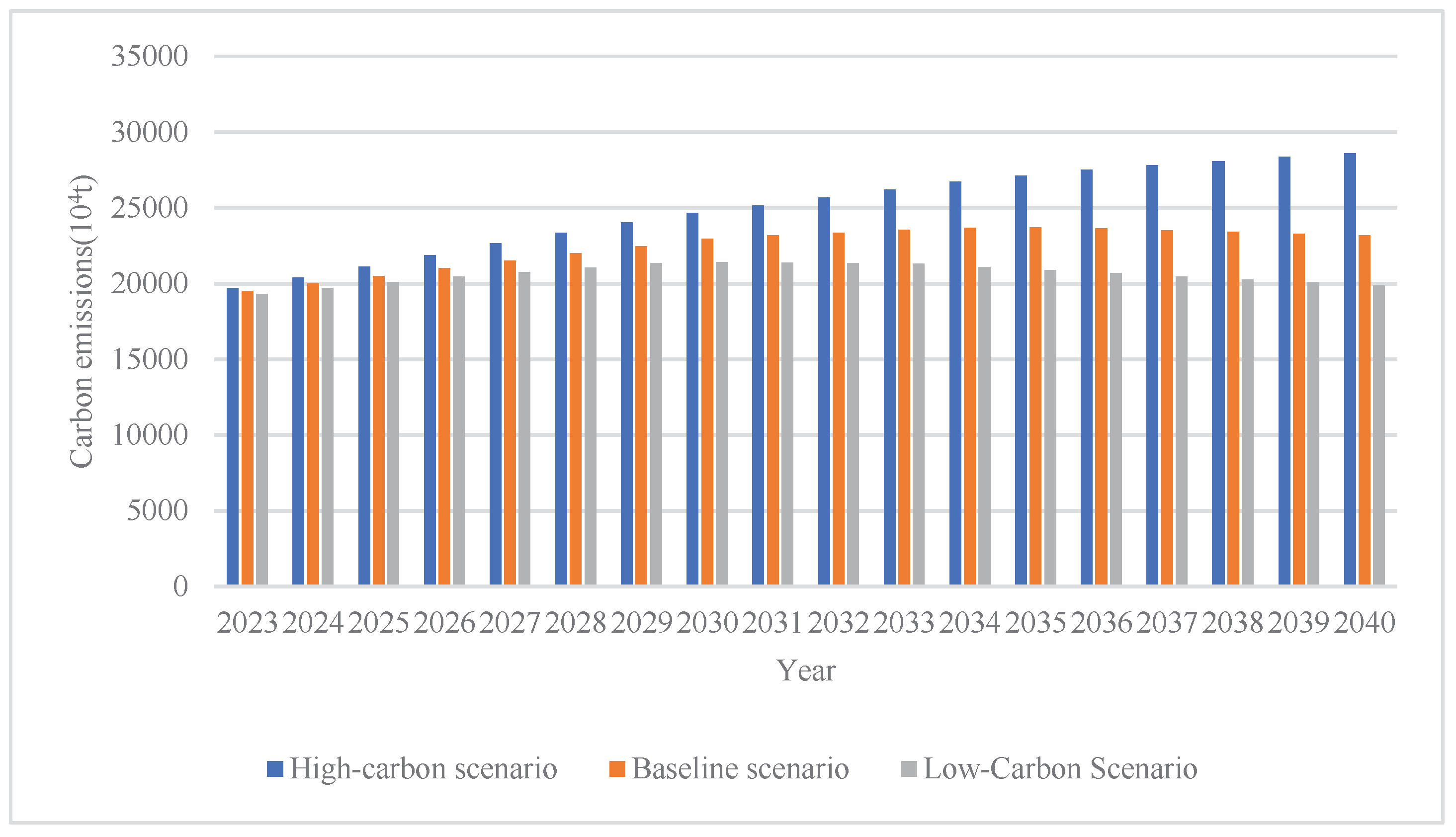 Preprints 206708 g008