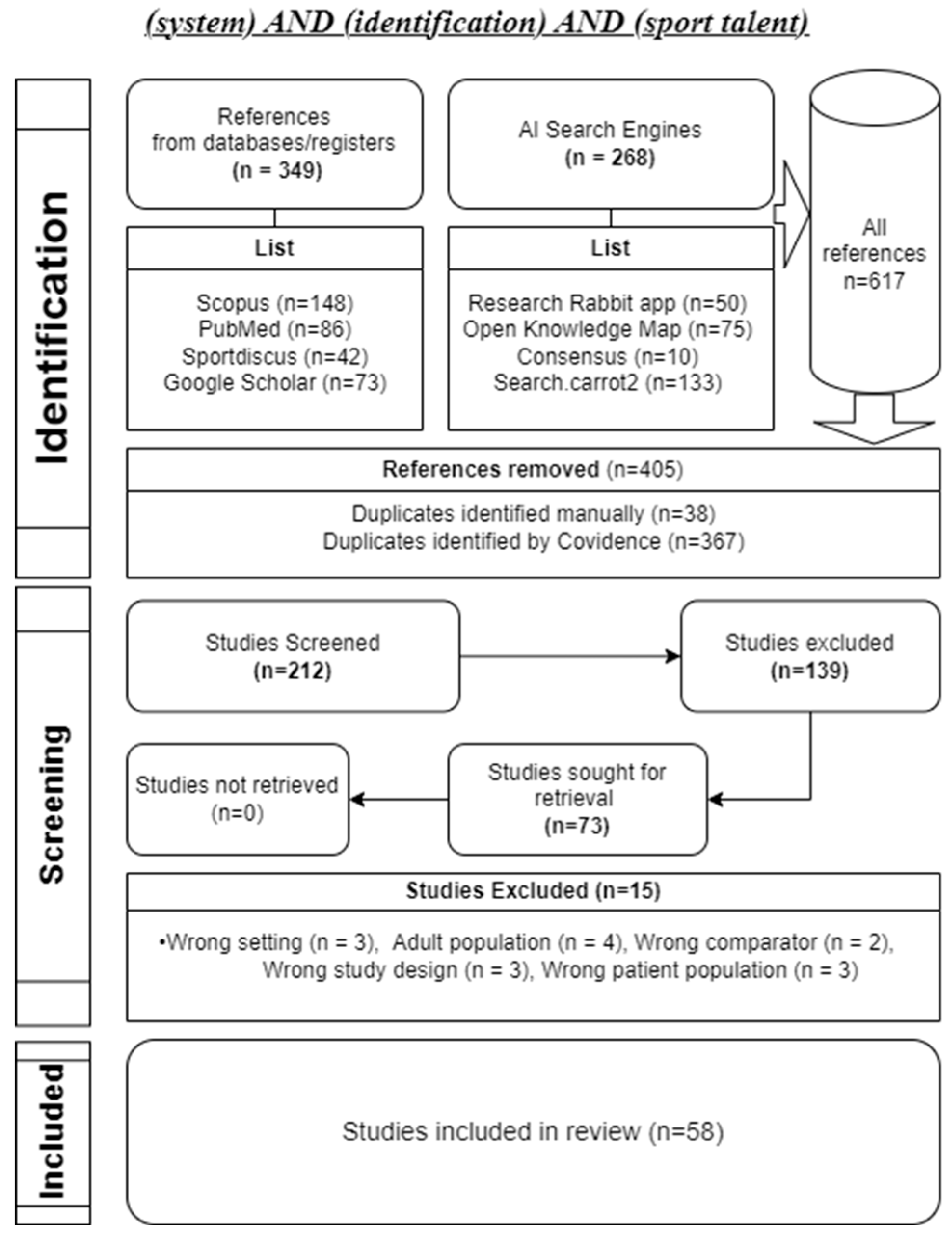 Preprints 171149 g001