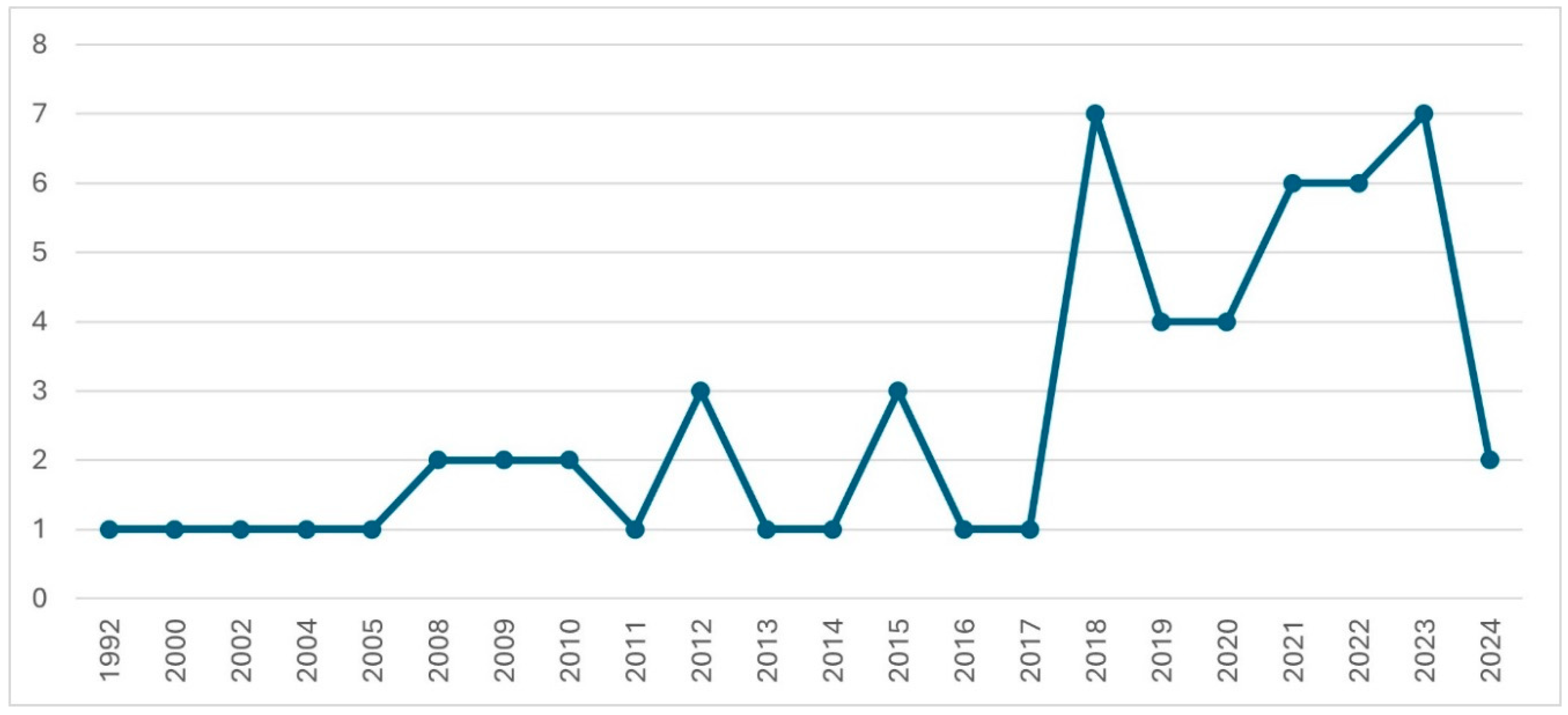 Preprints 171149 g002