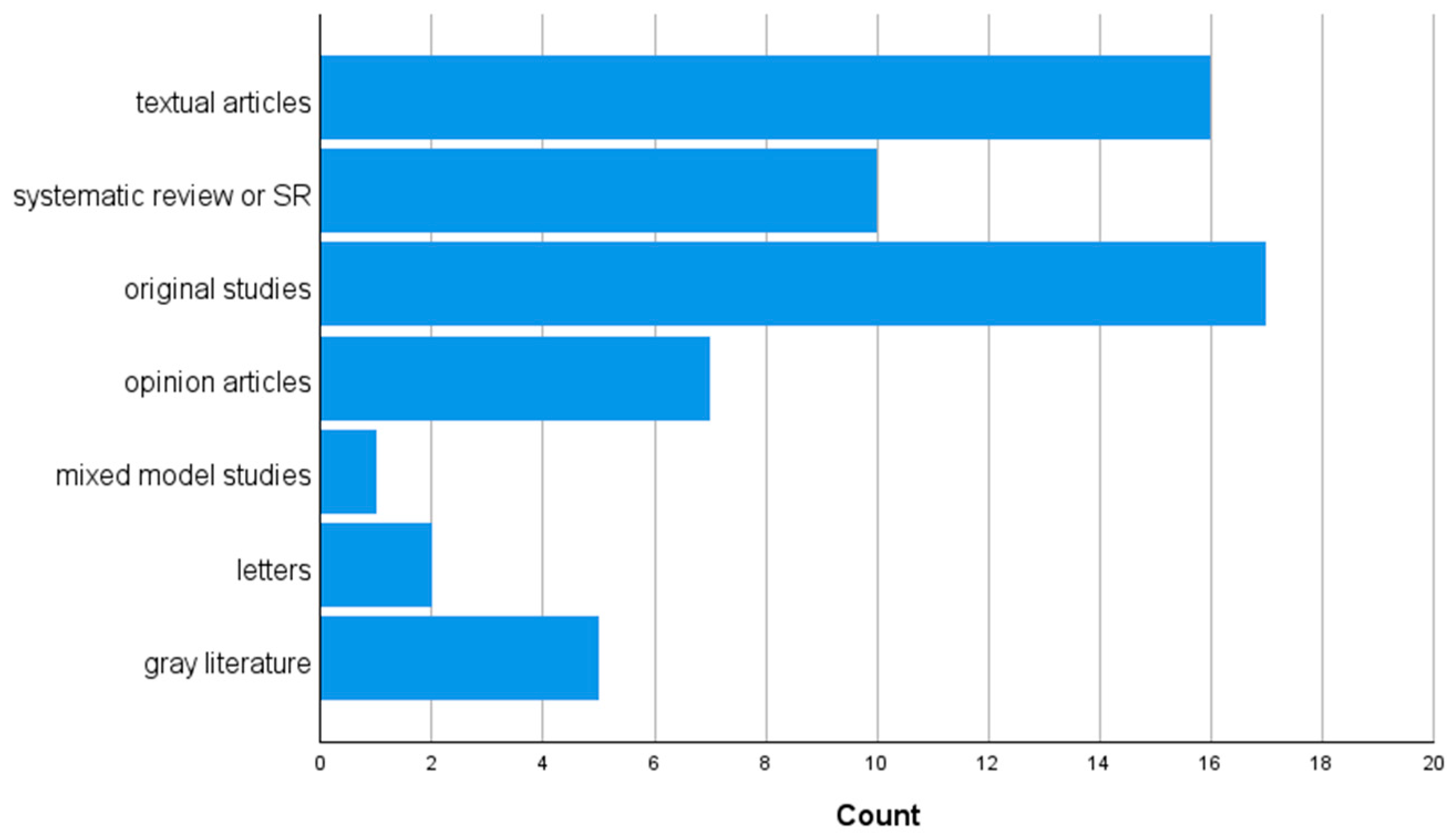 Preprints 171149 g003