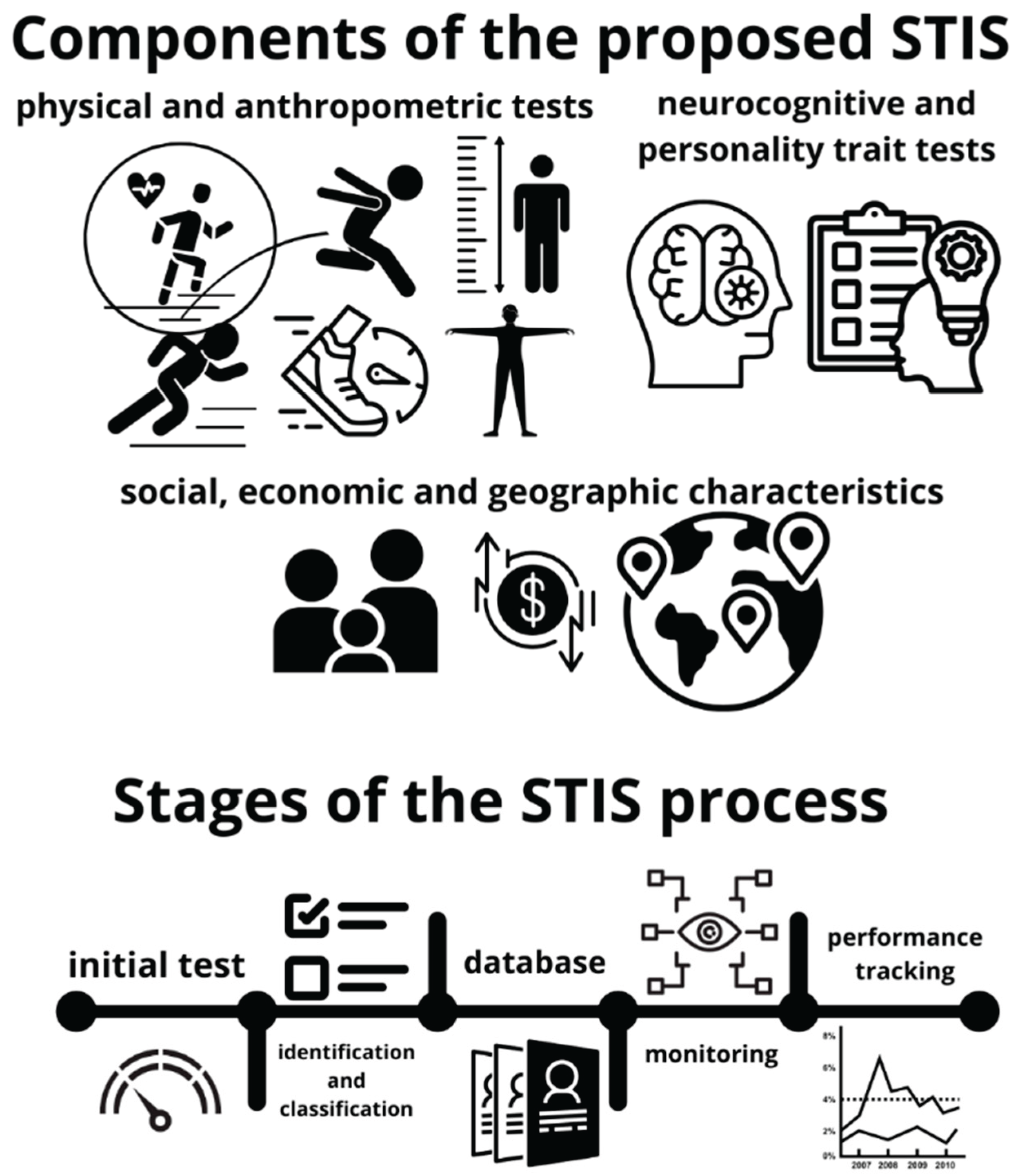 Preprints 171149 g006