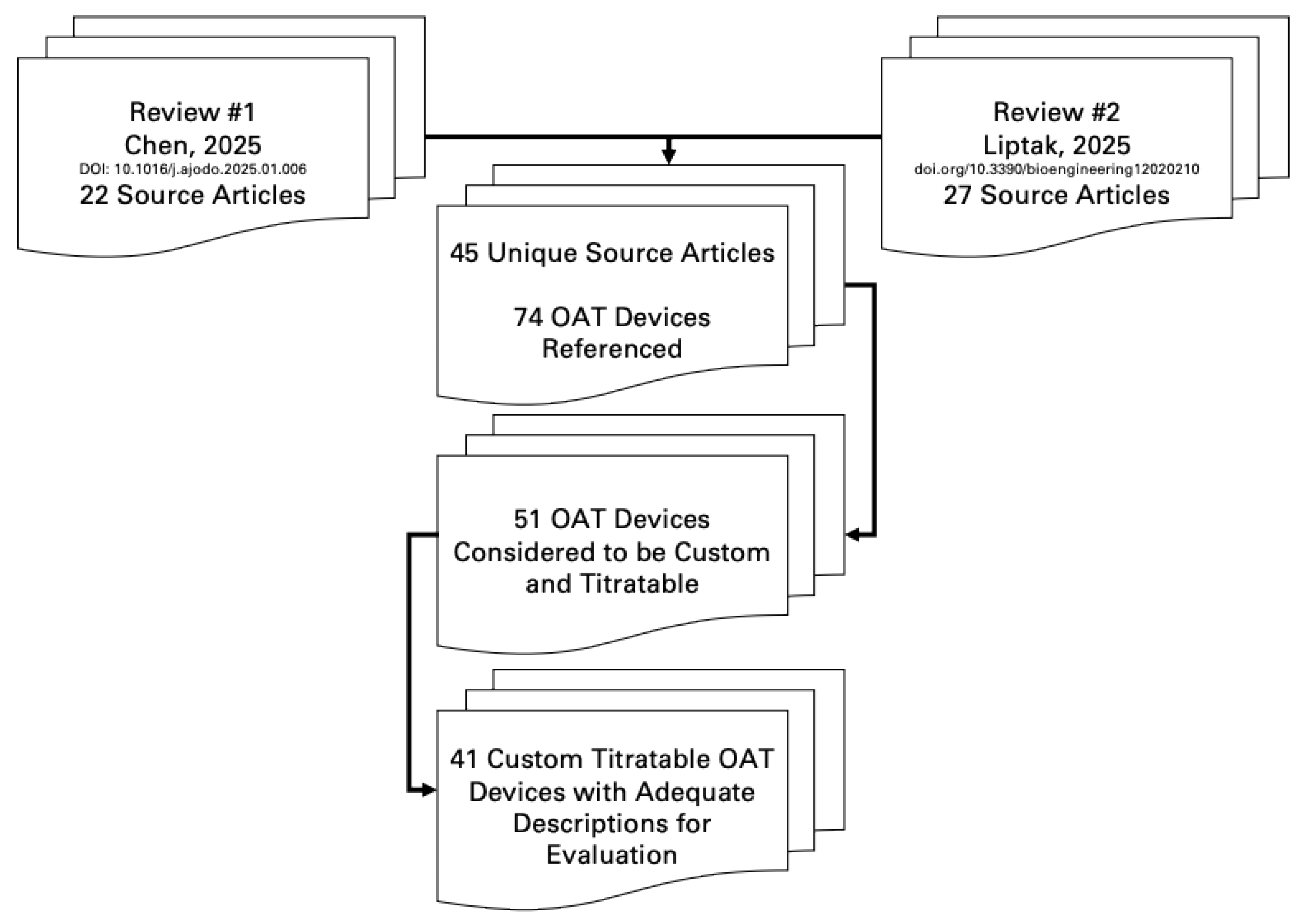 Preprints 159432 g006