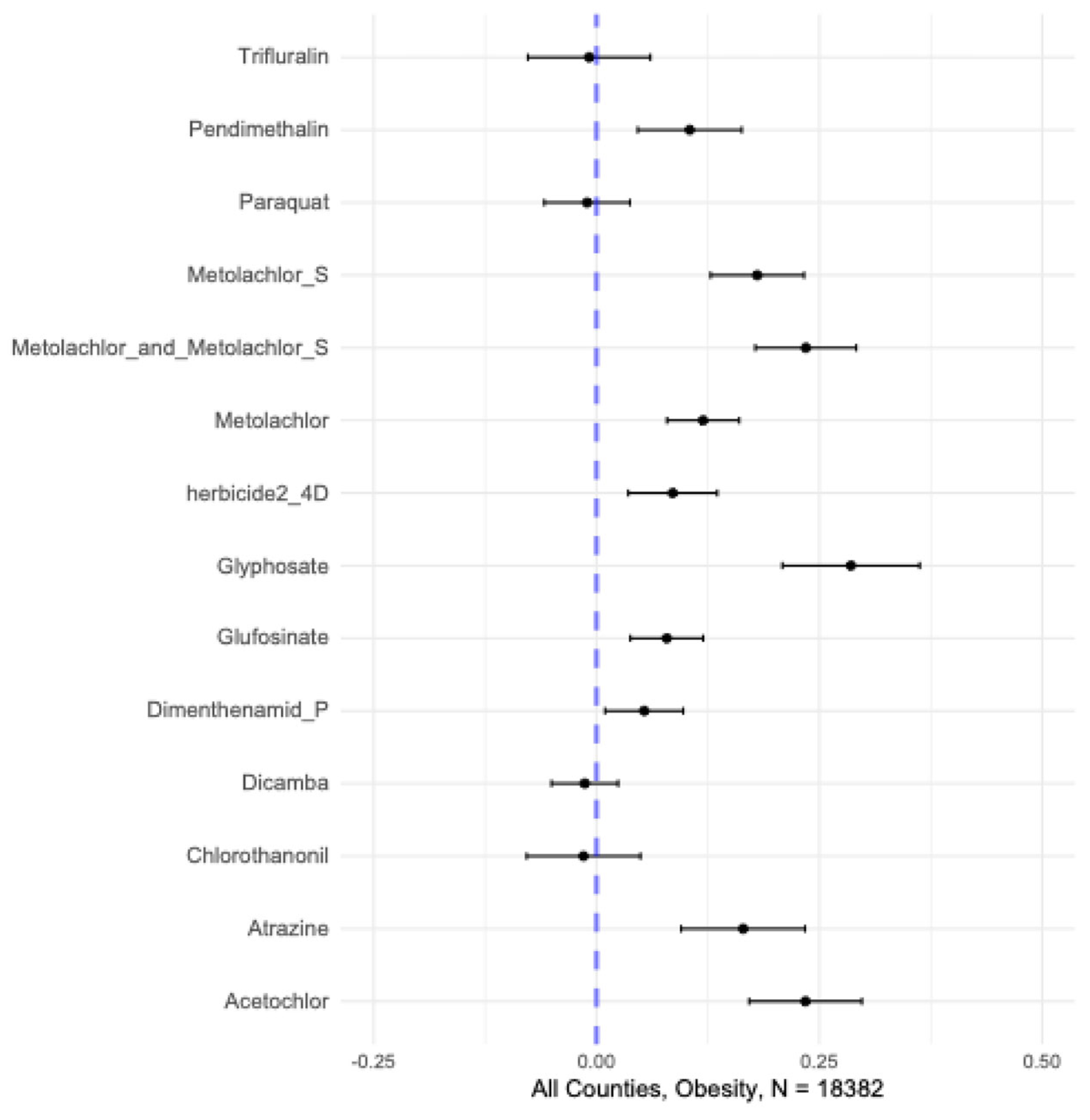 Preprints 172775 g001