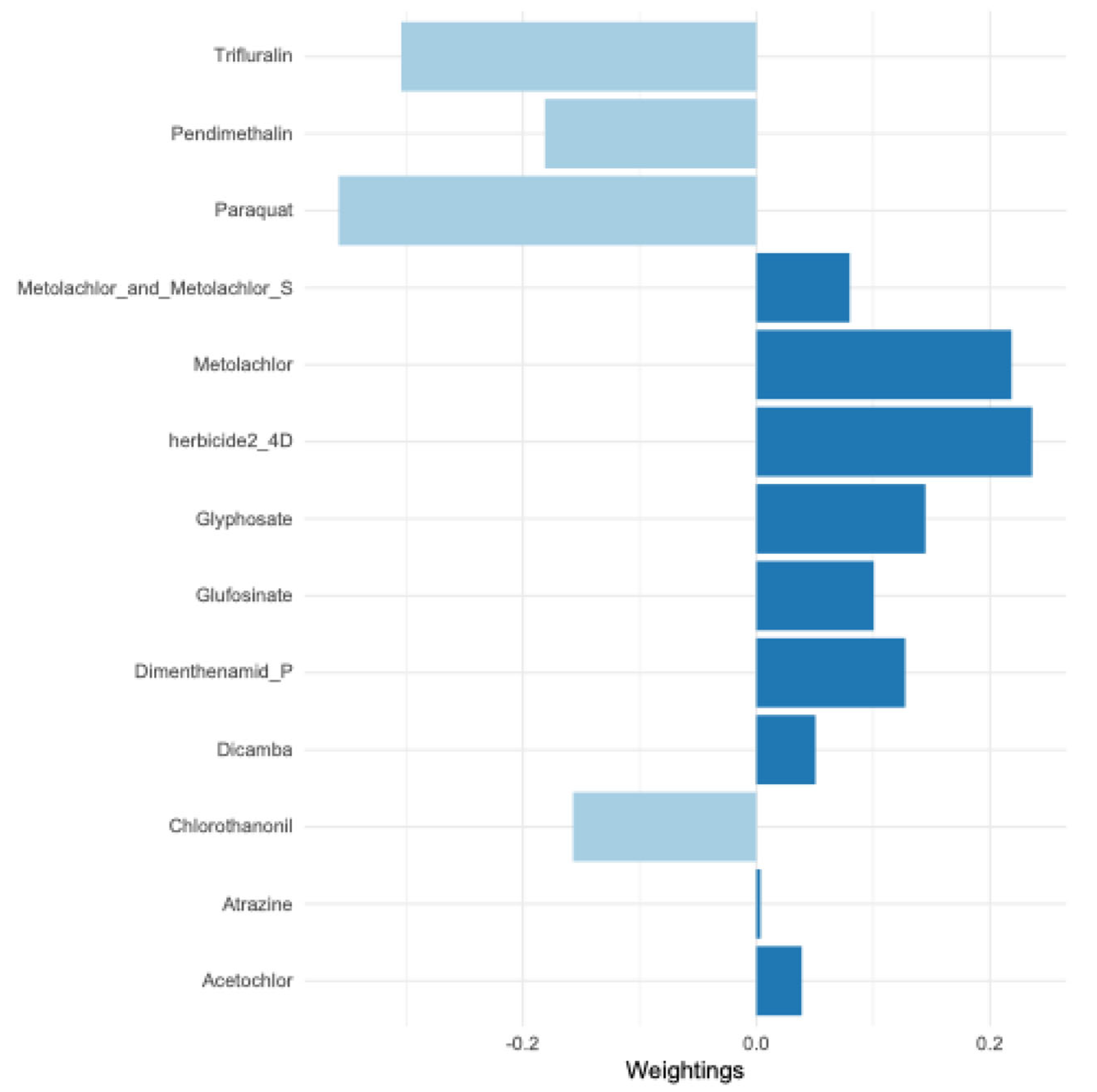 Preprints 172775 g002