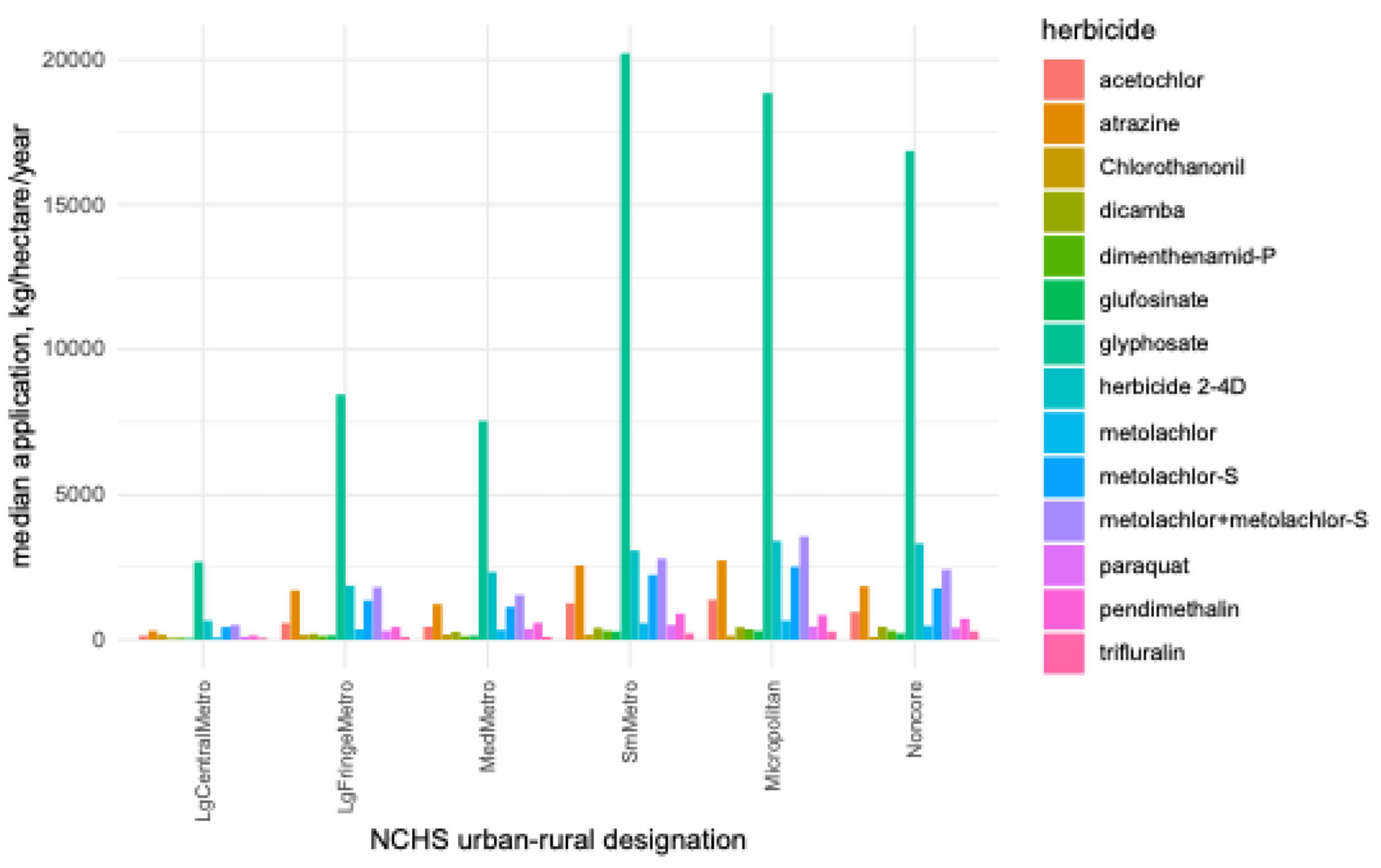 Preprints 172775 g004