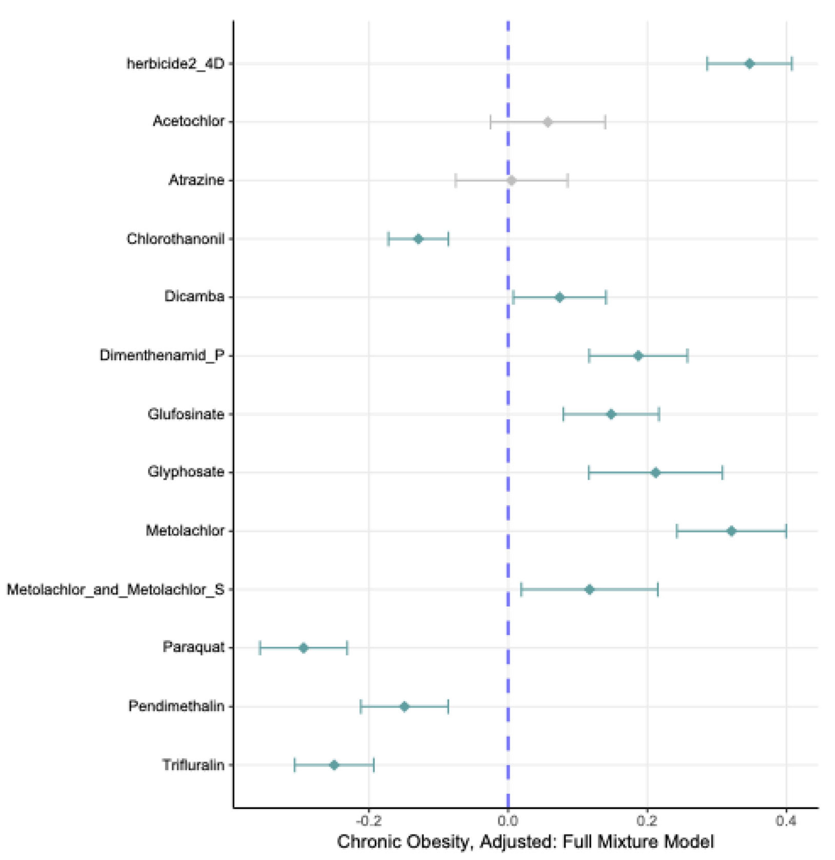 Preprints 172775 g0a2